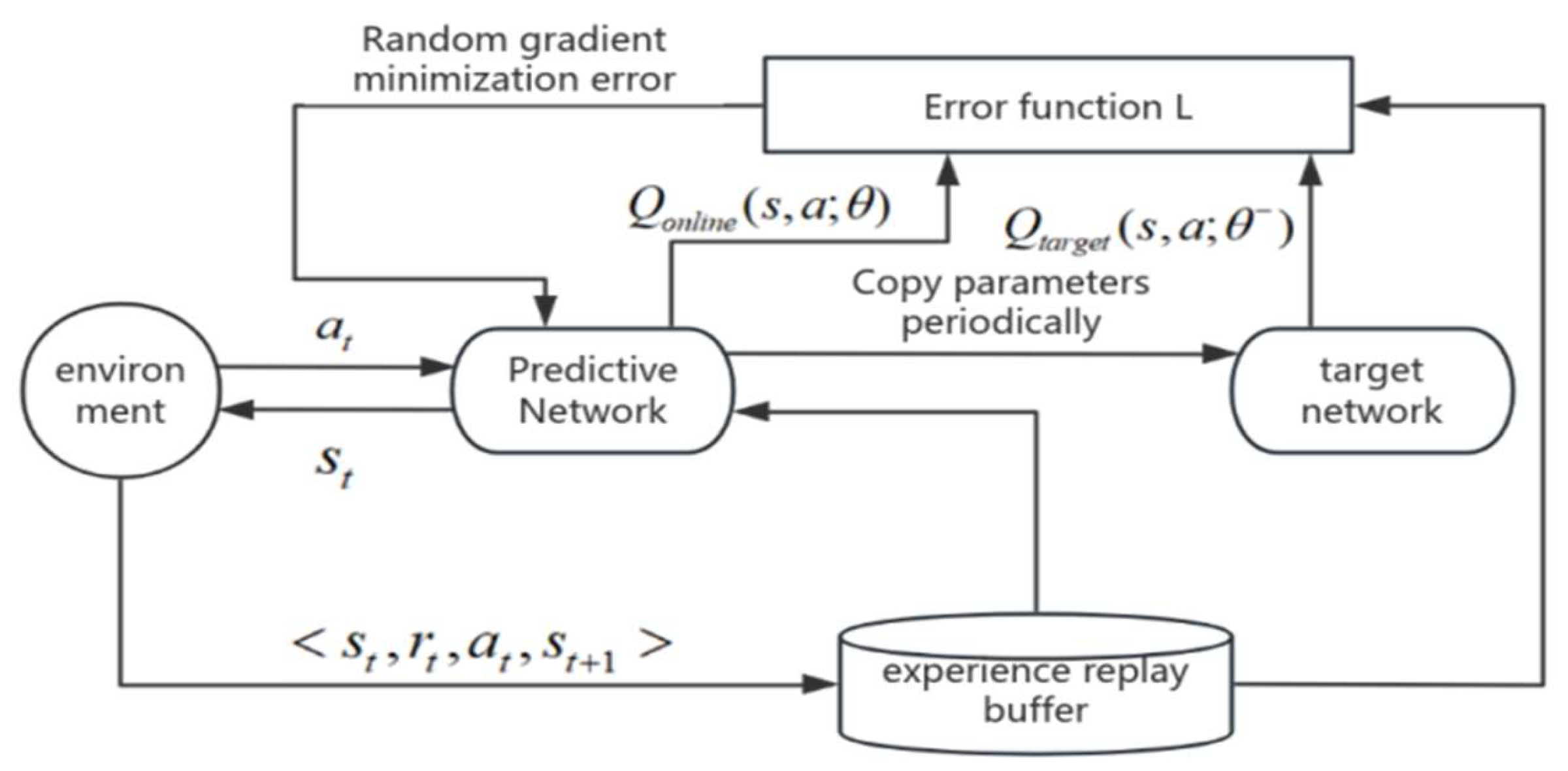 Vehicles 07 00118 g005