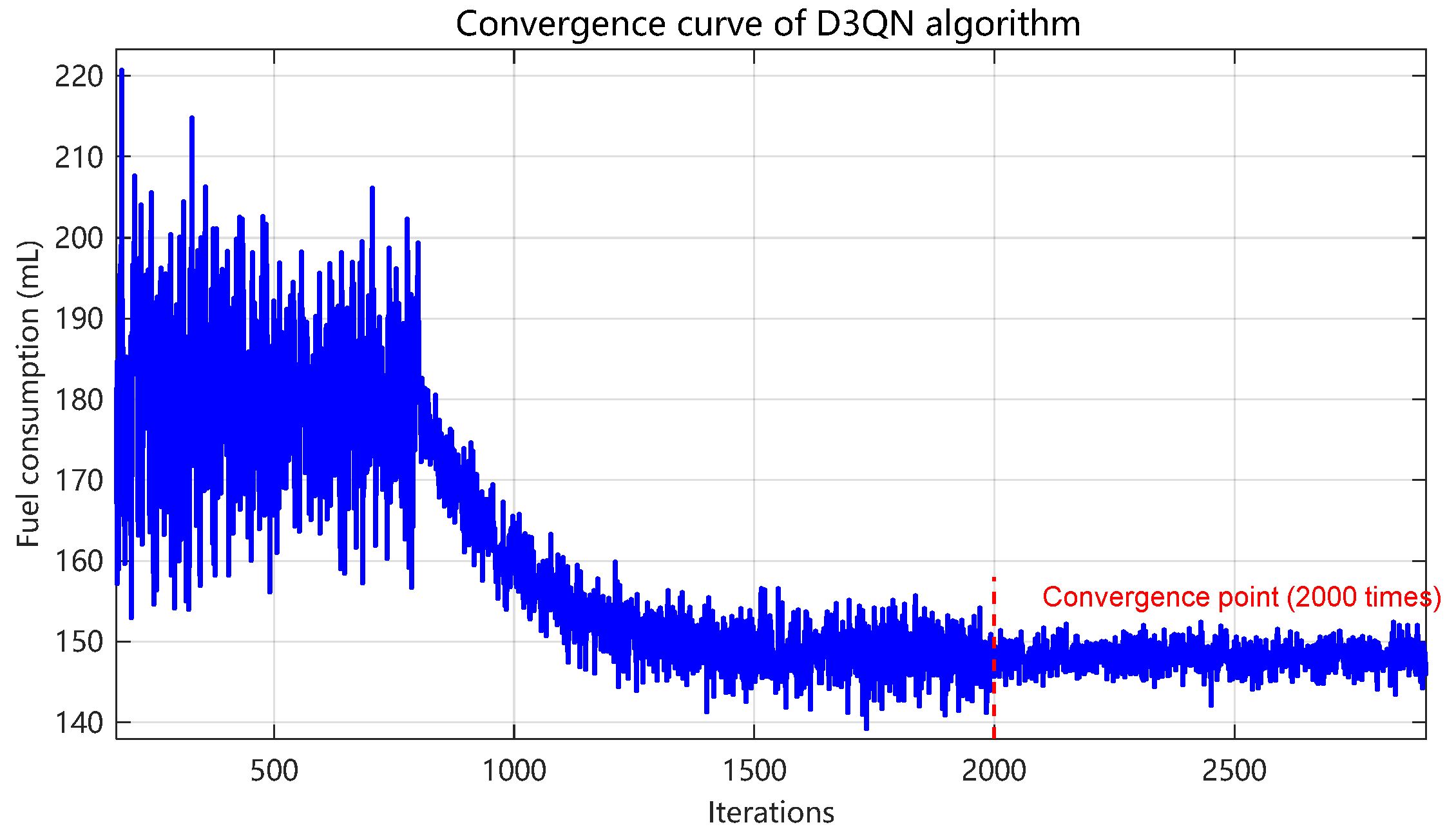 Vehicles 07 00118 g007