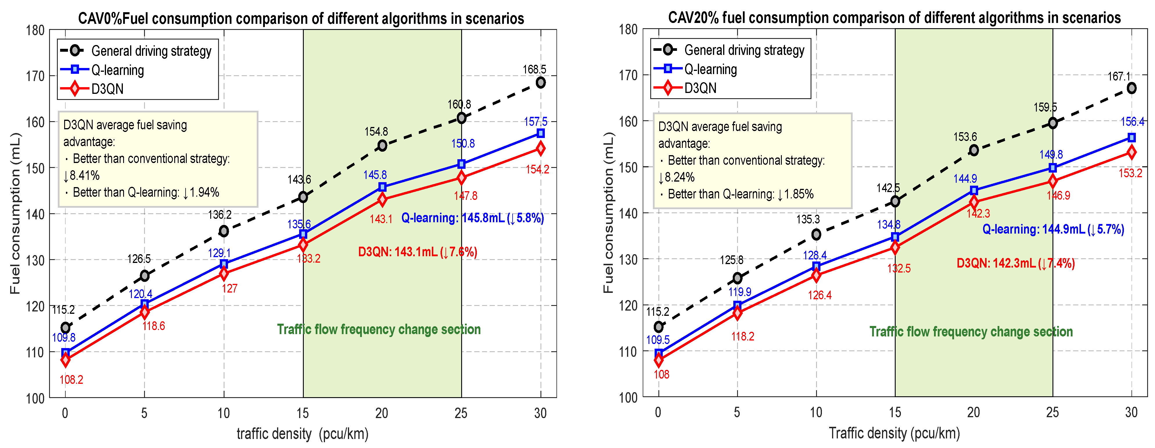 Vehicles 07 00118 g008a