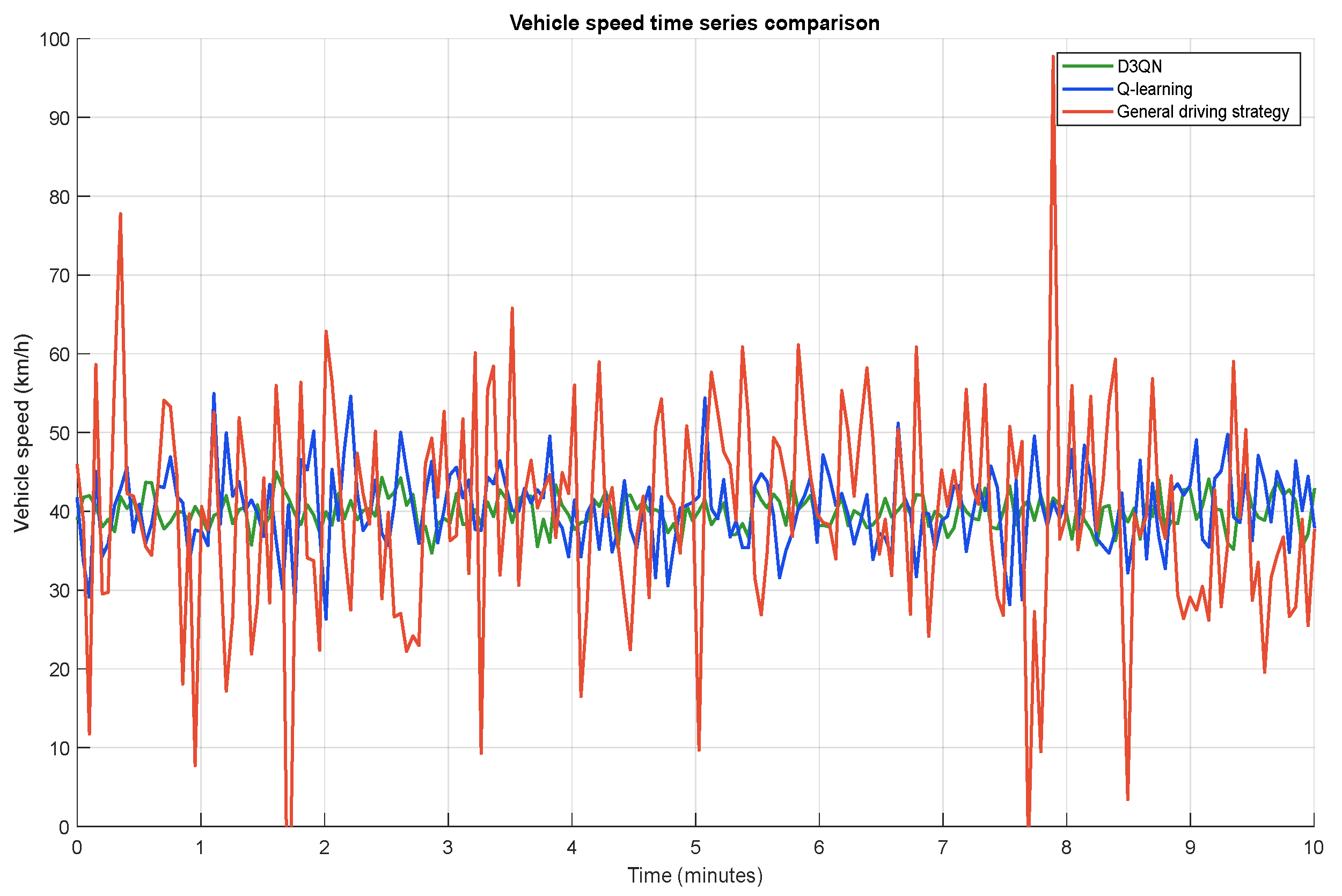 Vehicles 07 00118 g009