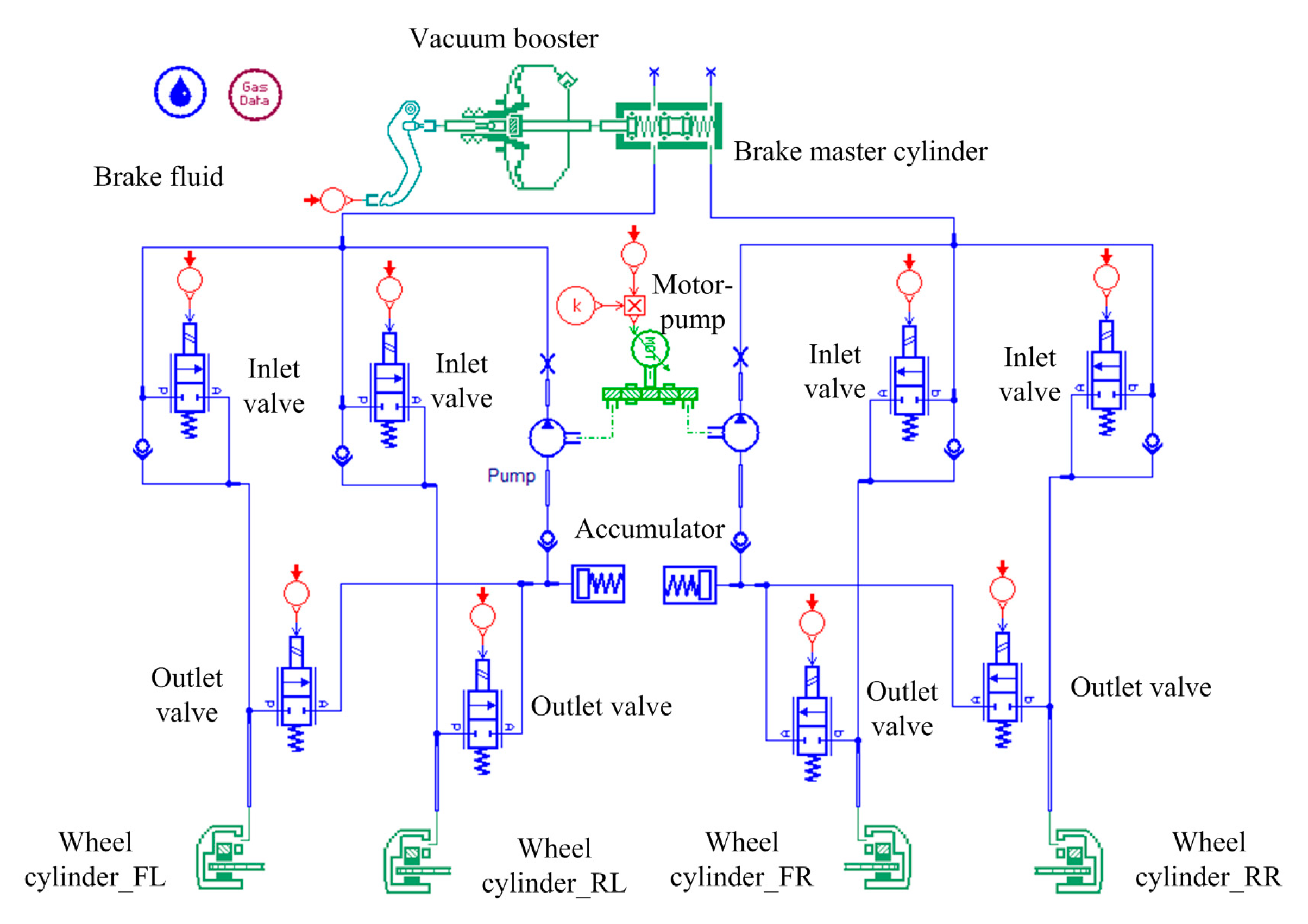 Vehicles 07 00119 g002