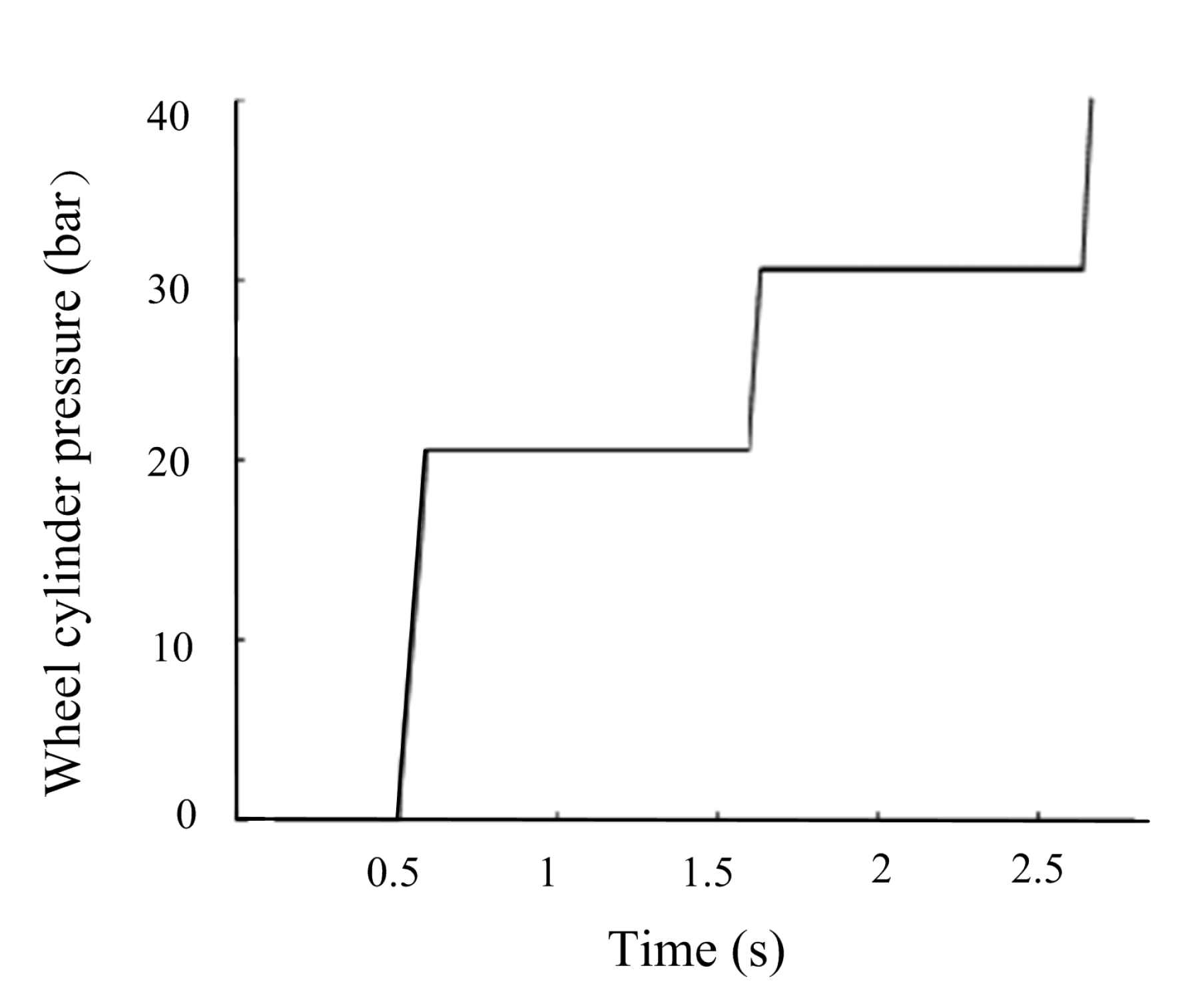 Vehicles 07 00119 g006