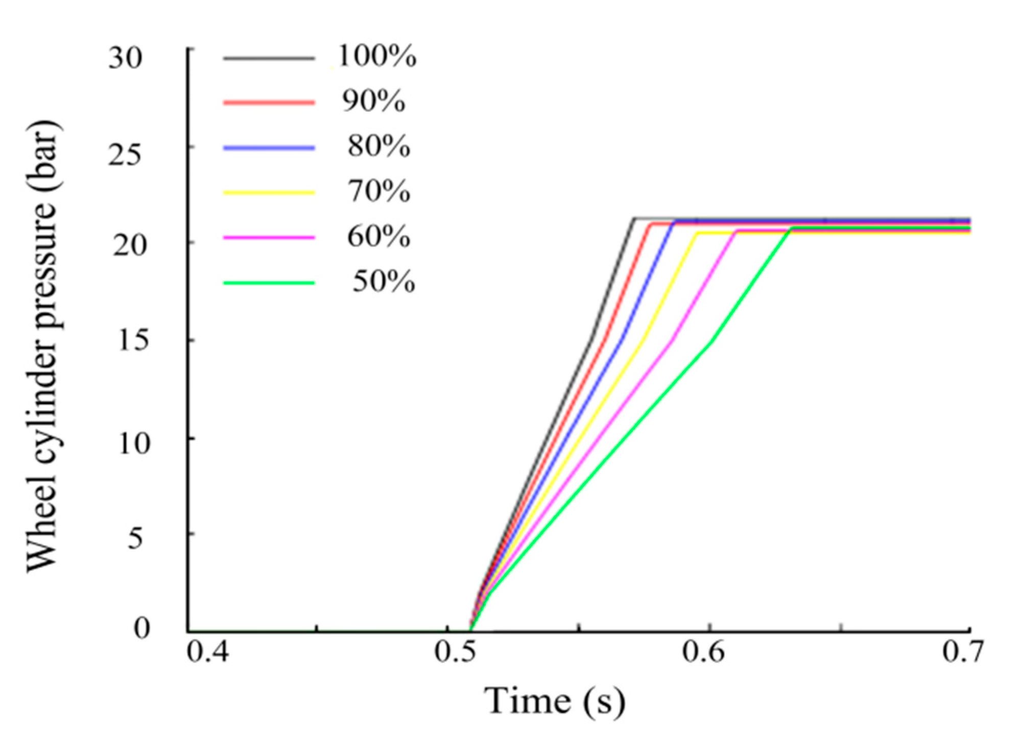 Vehicles 07 00119 g007