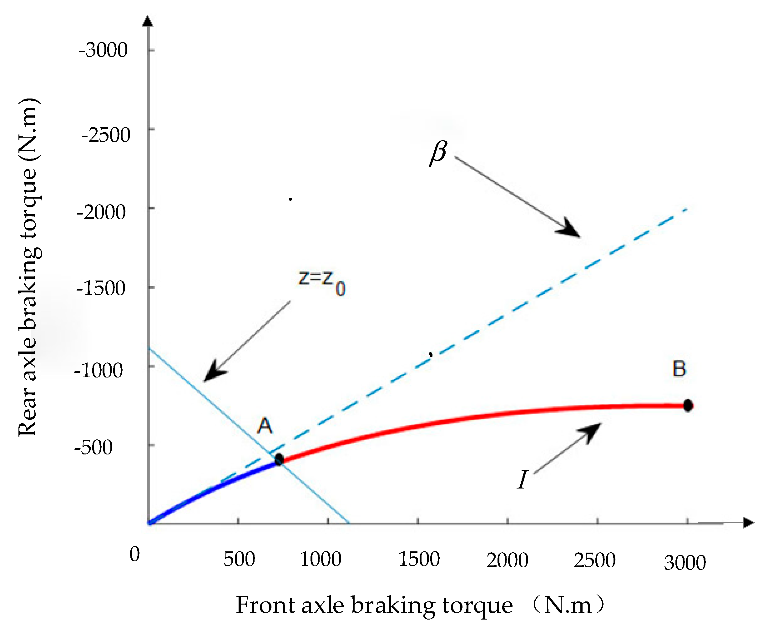 Vehicles 07 00119 g008