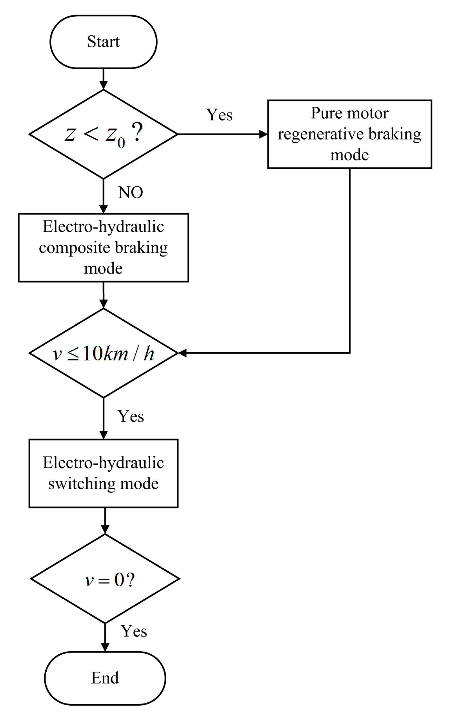 Vehicles 07 00119 g009