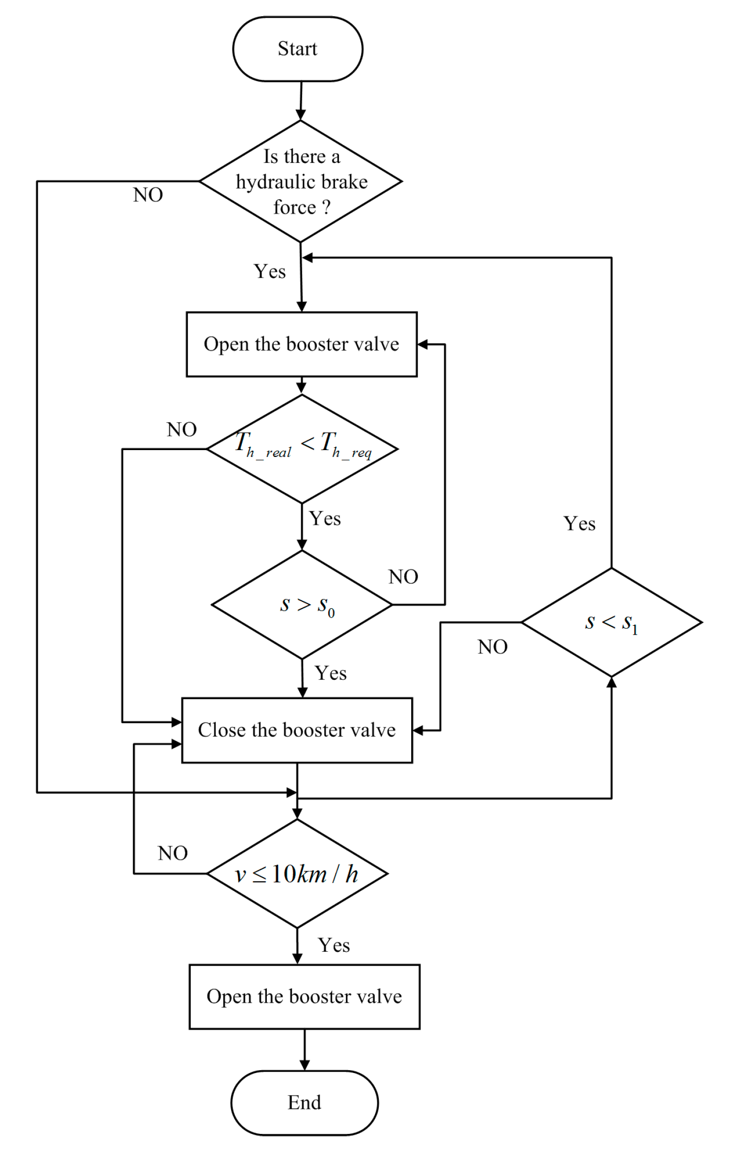 Vehicles 07 00119 g010