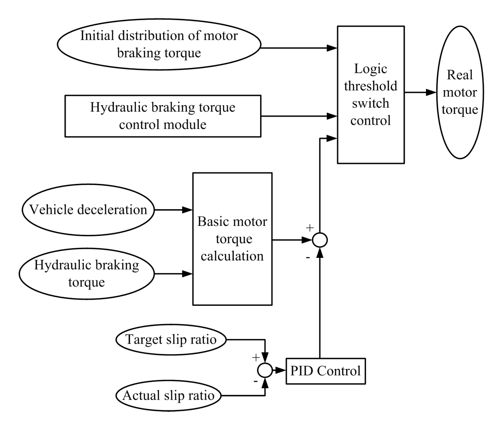 Vehicles 07 00119 g011