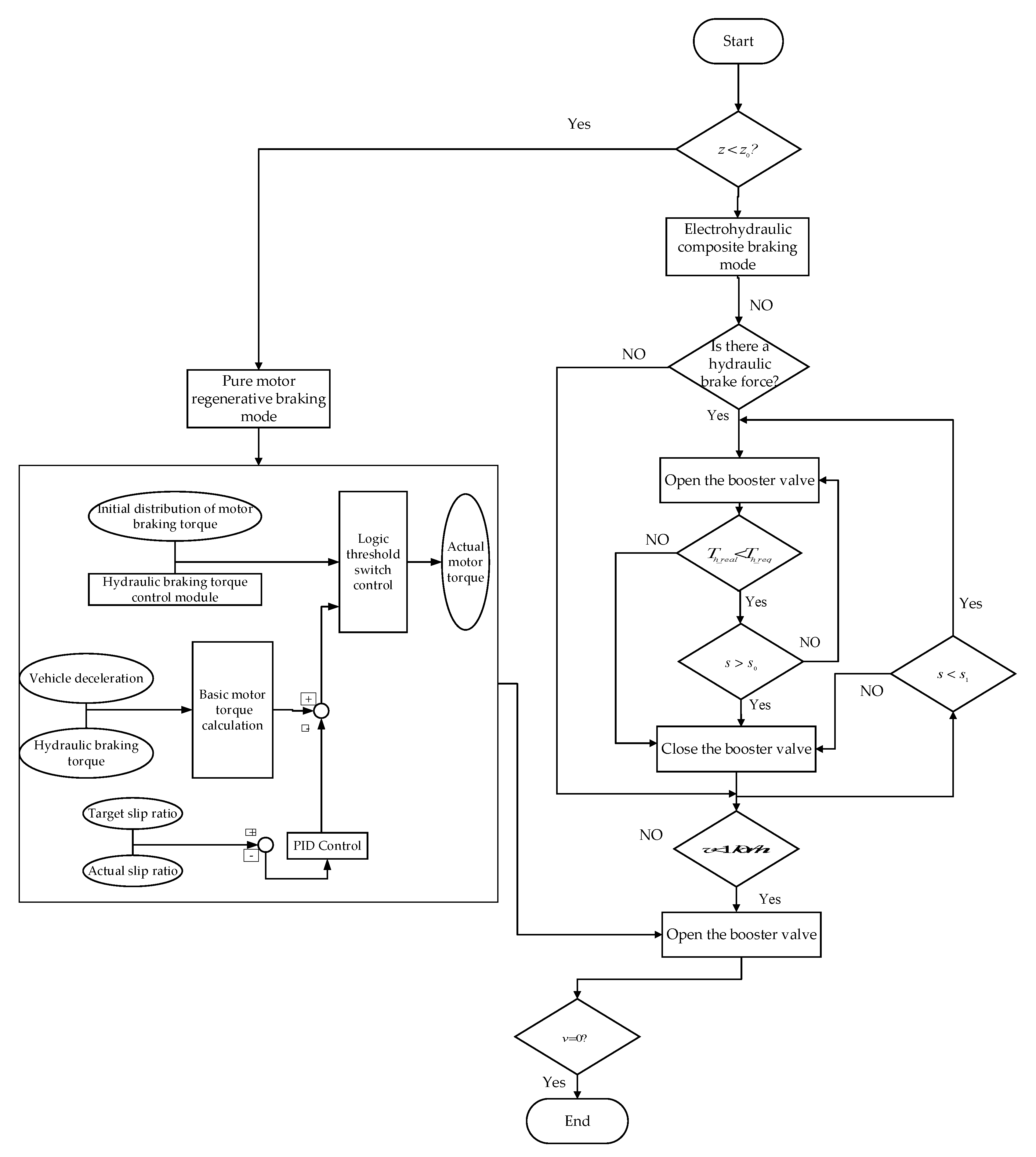 Vehicles 07 00119 g012