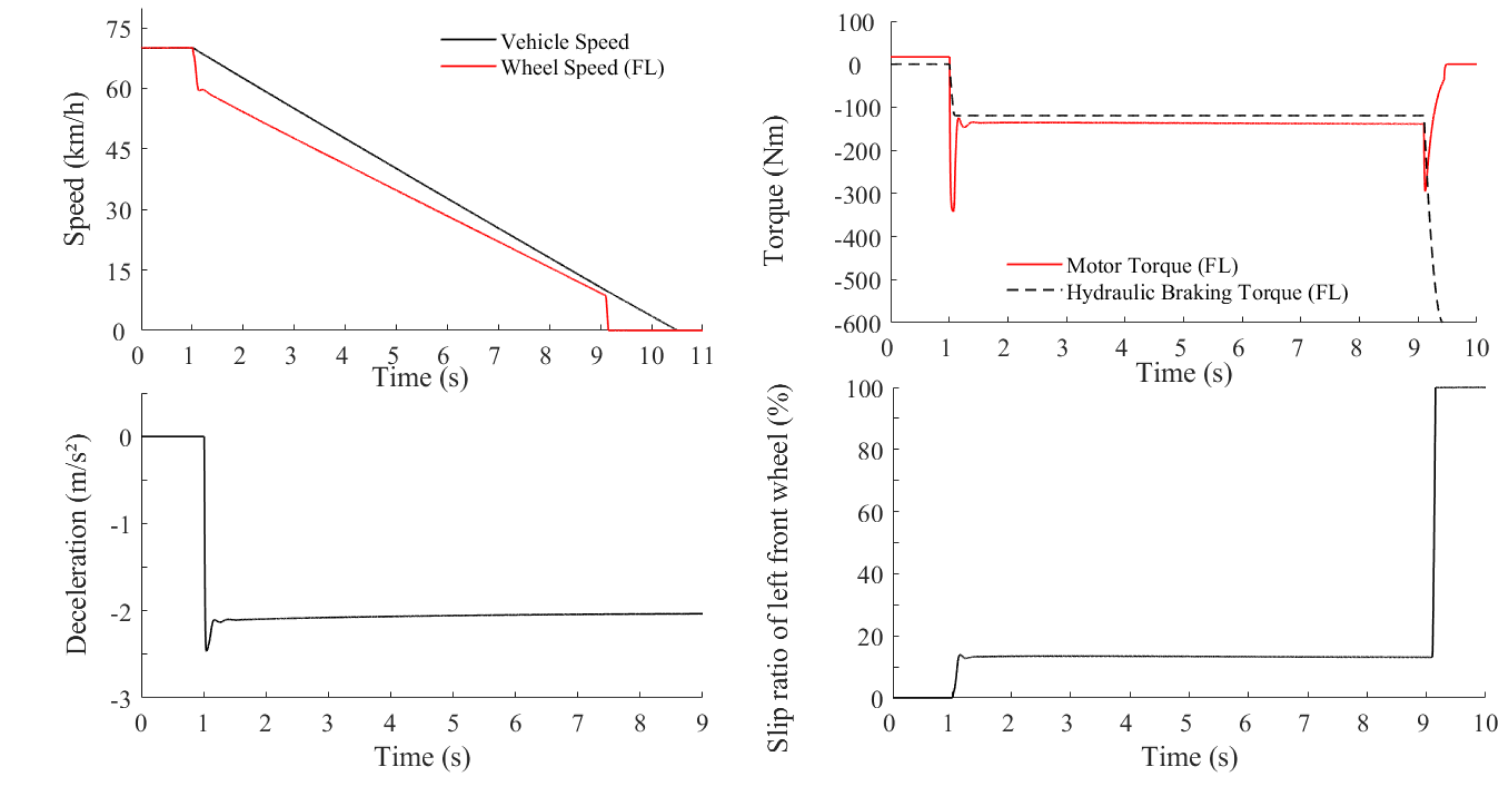 Vehicles 07 00119 g021