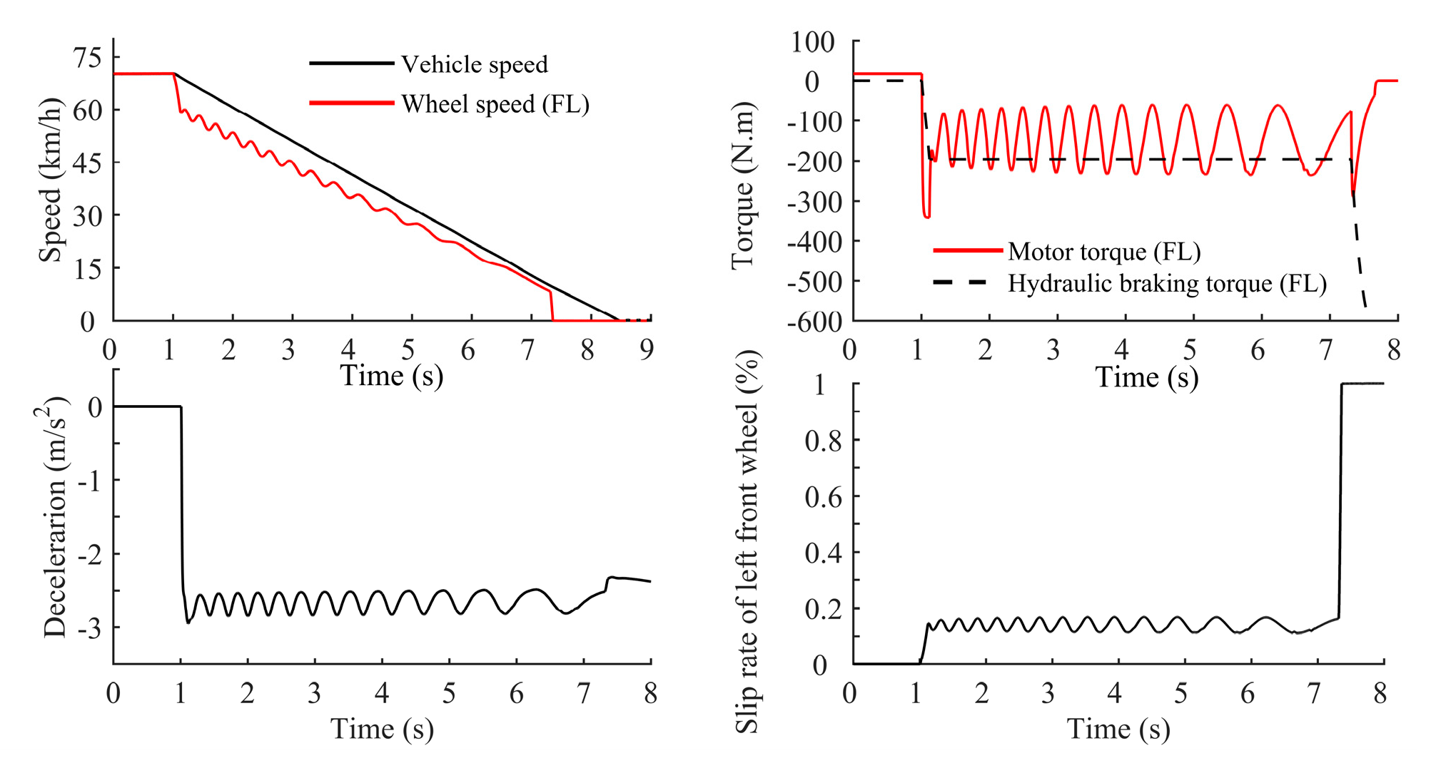 Vehicles 07 00119 g022