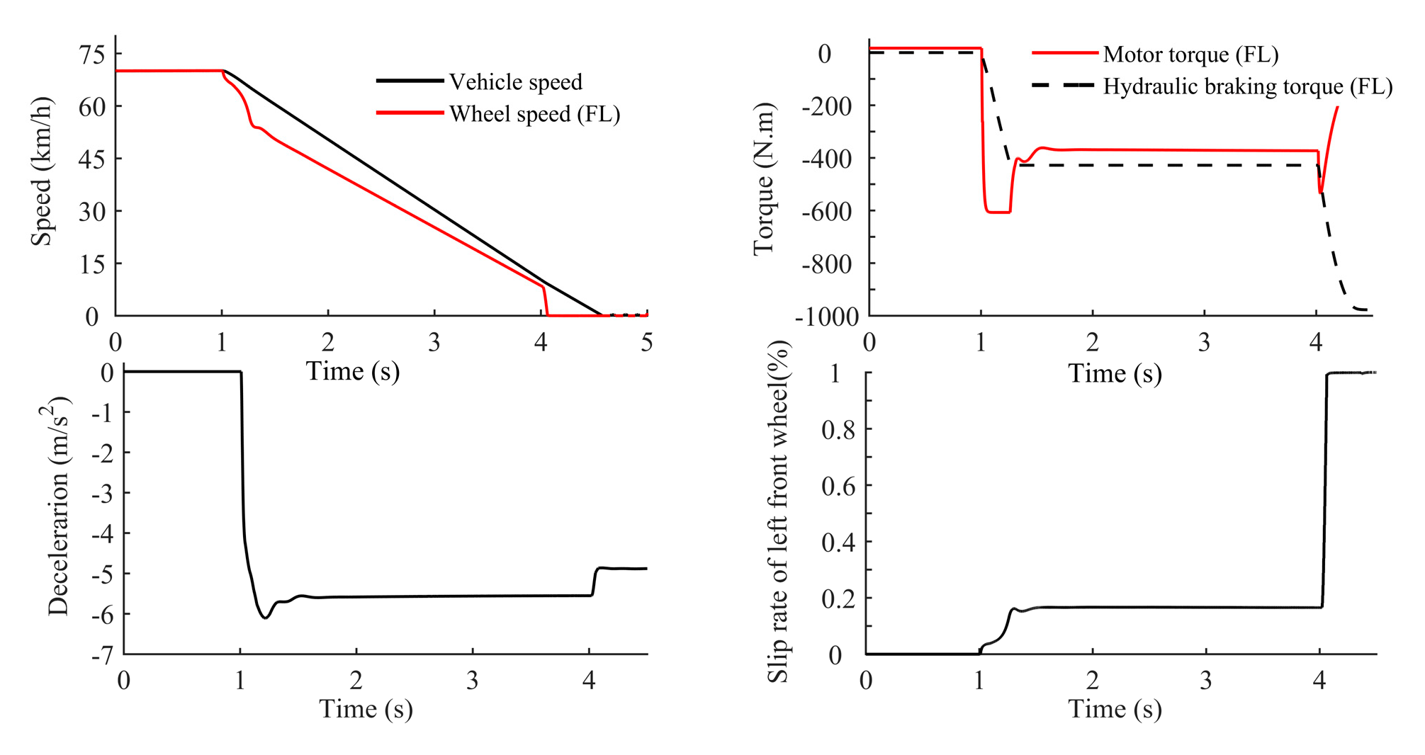 Vehicles 07 00119 g023