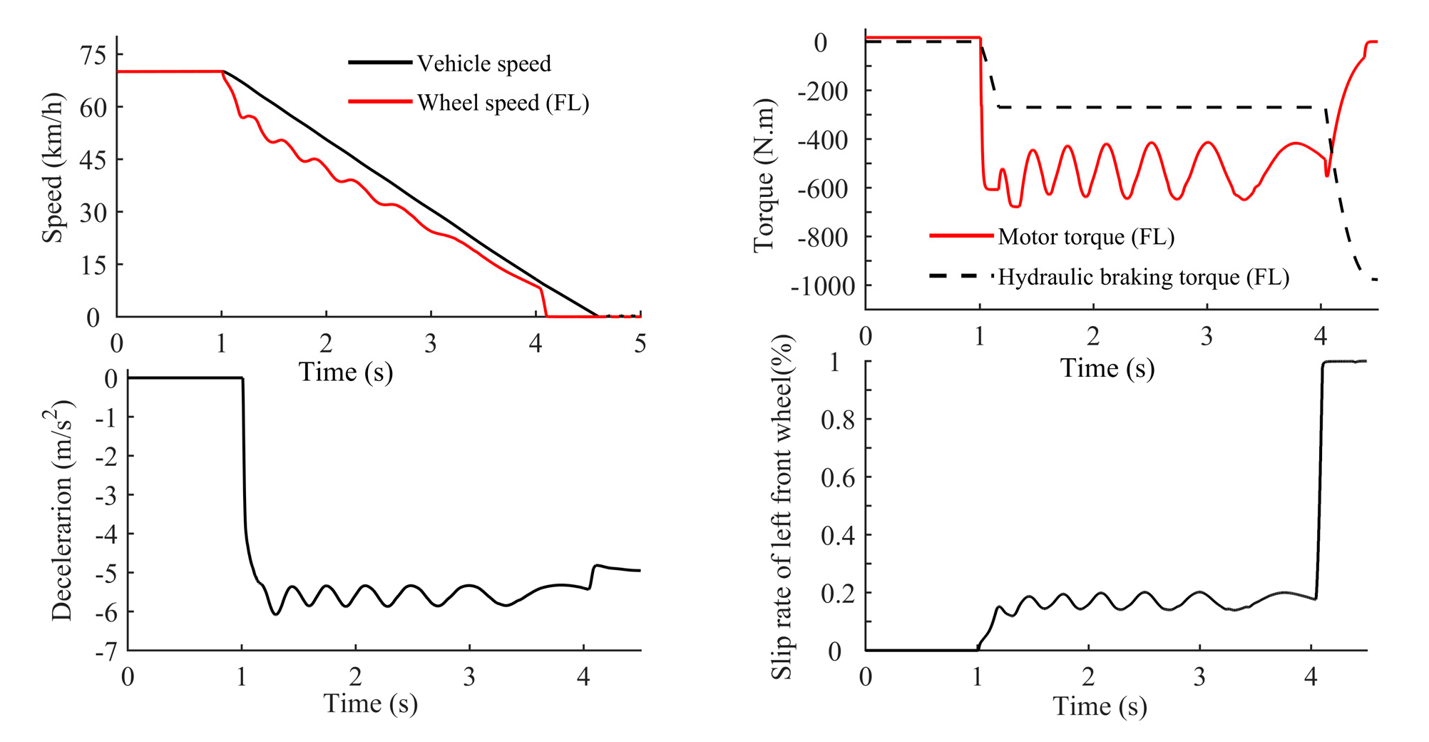 Vehicles 07 00119 g024