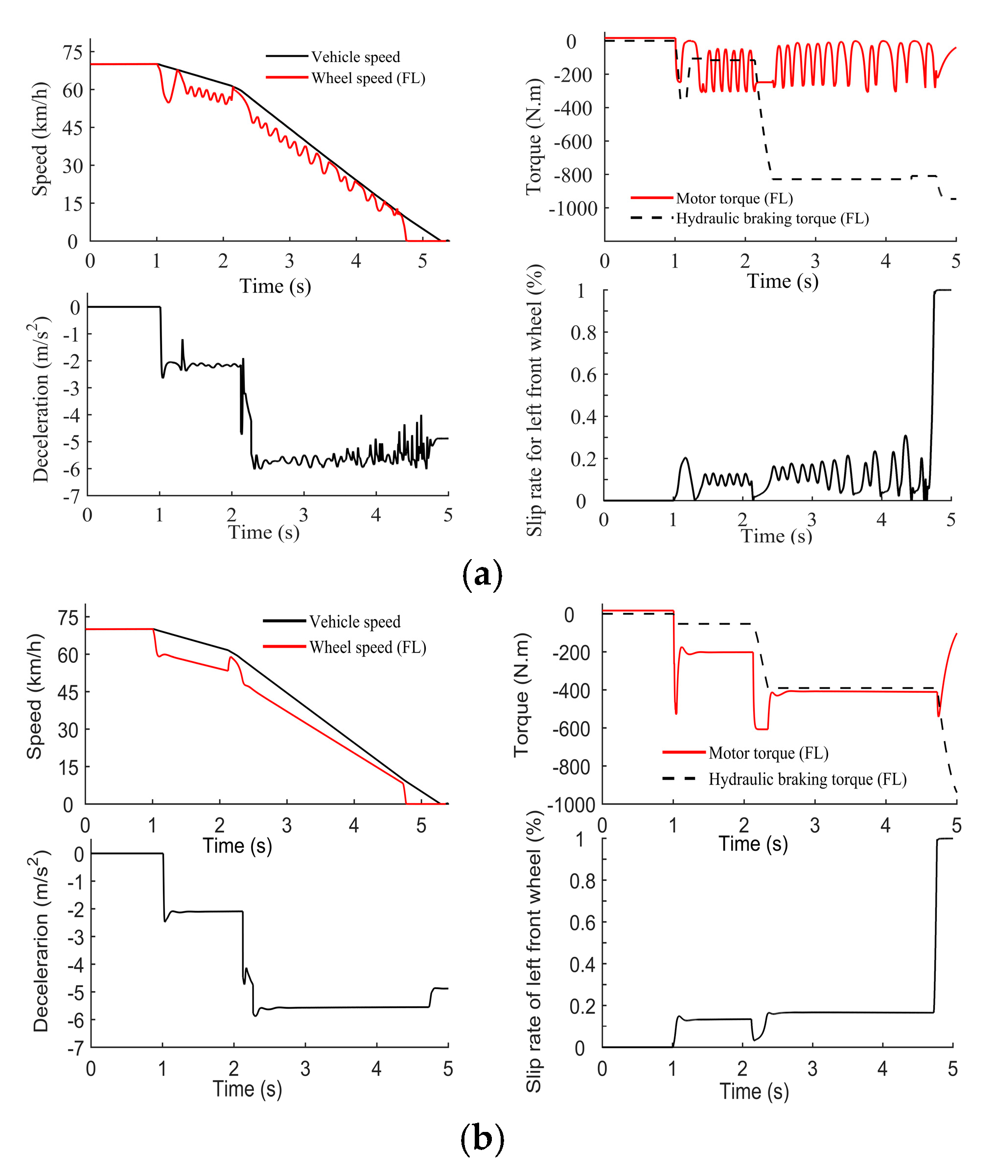 Vehicles 07 00119 g025