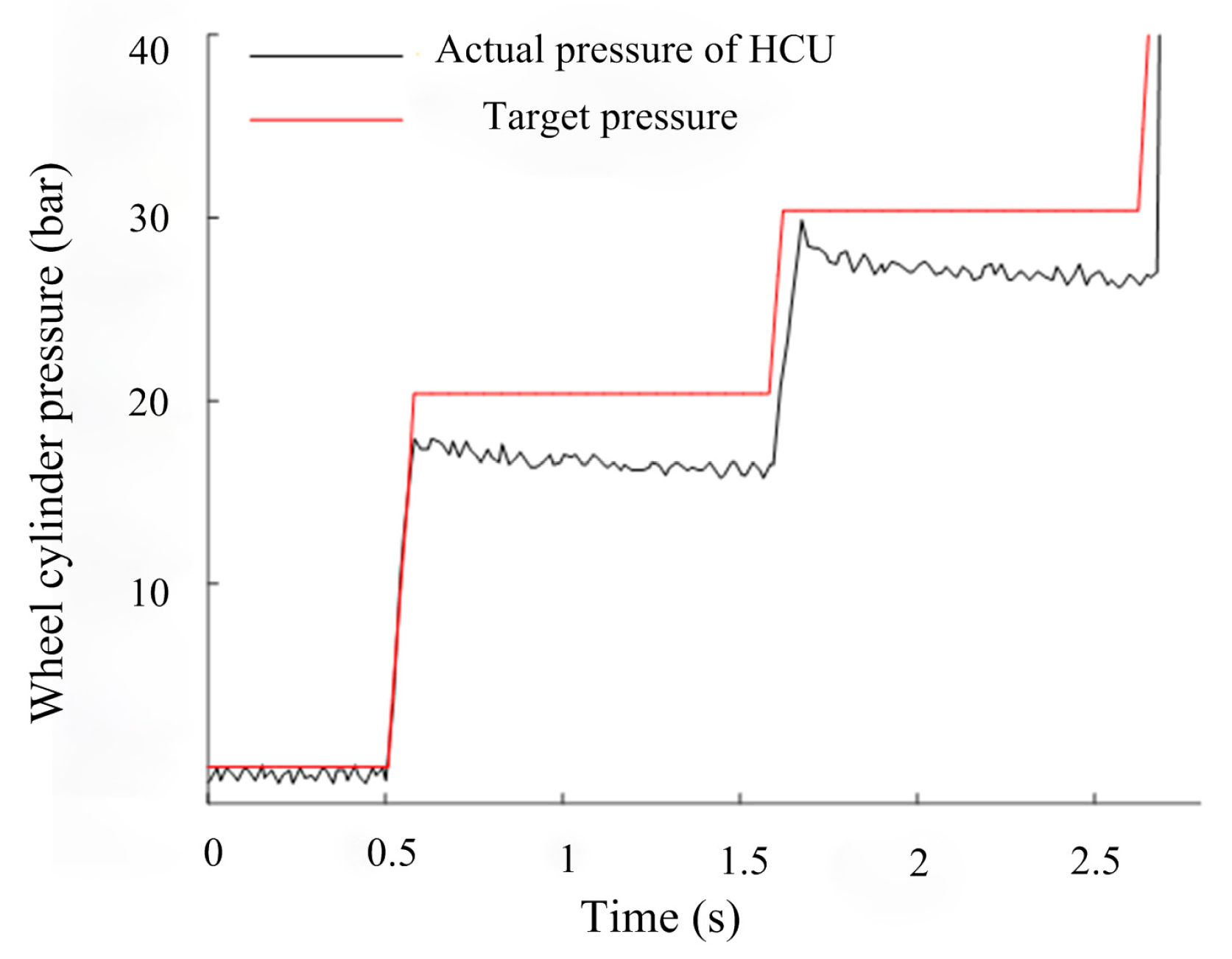 Vehicles 07 00119 g028