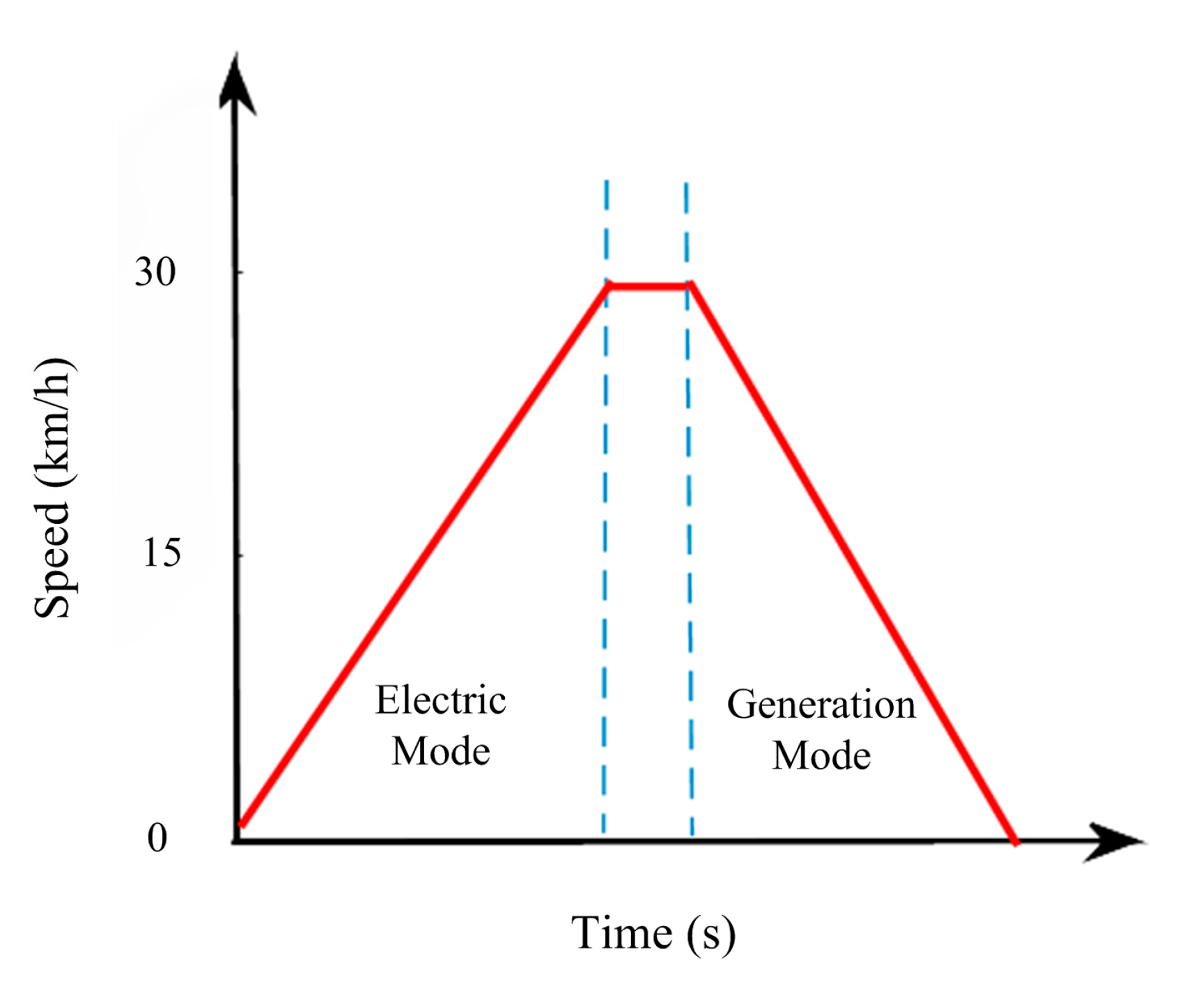 Vehicles 07 00119 g031