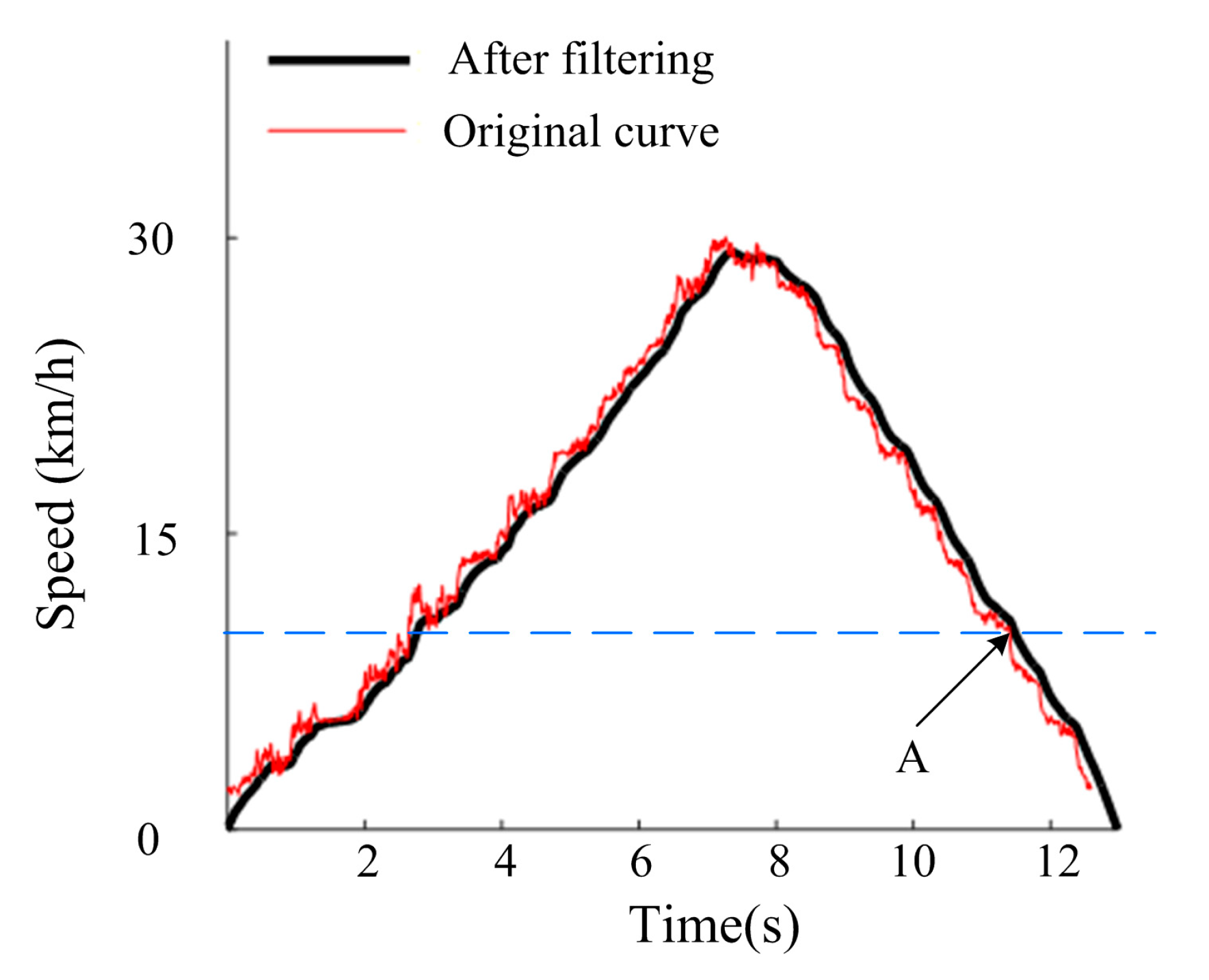 Vehicles 07 00119 g032
