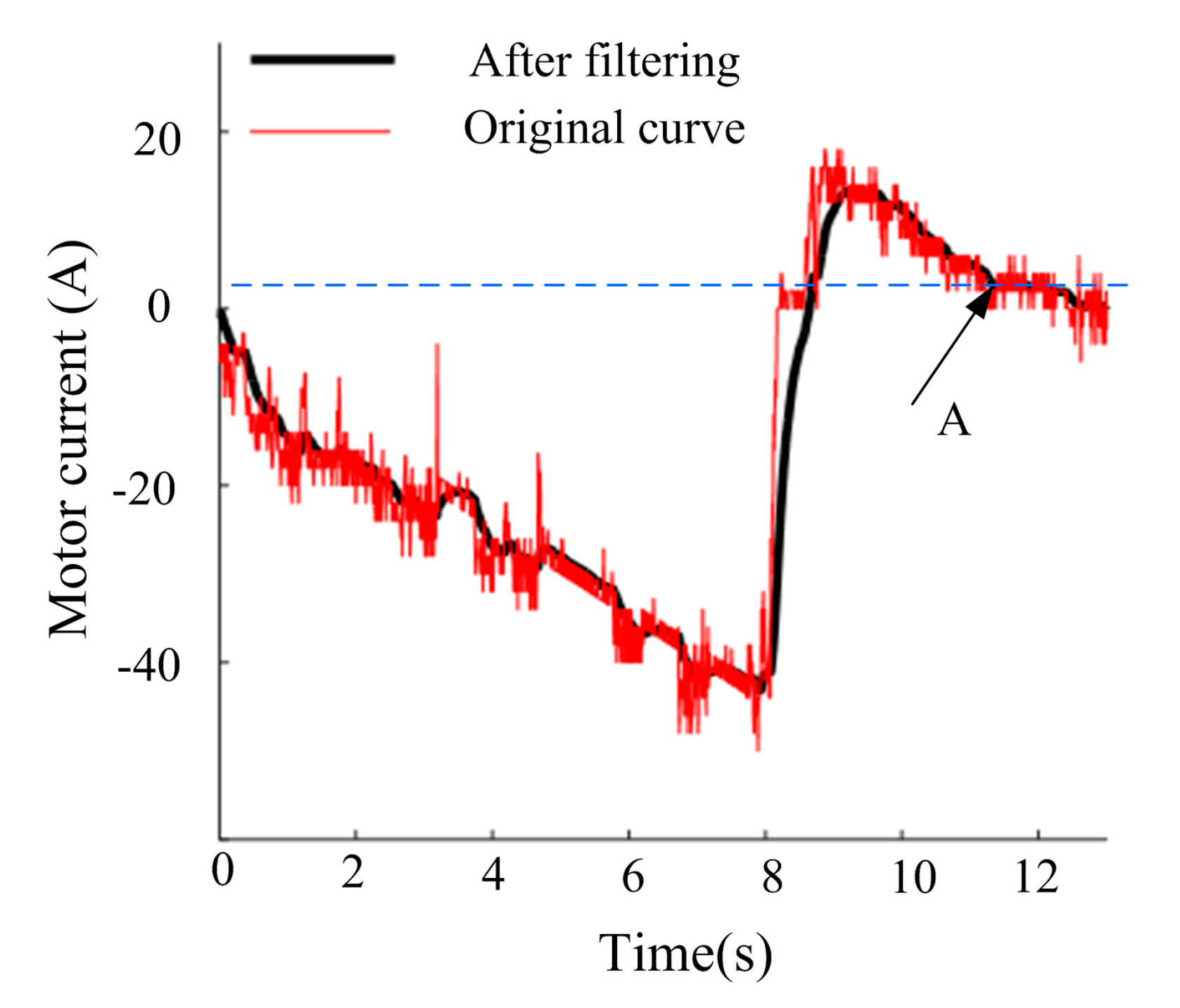 Vehicles 07 00119 g033