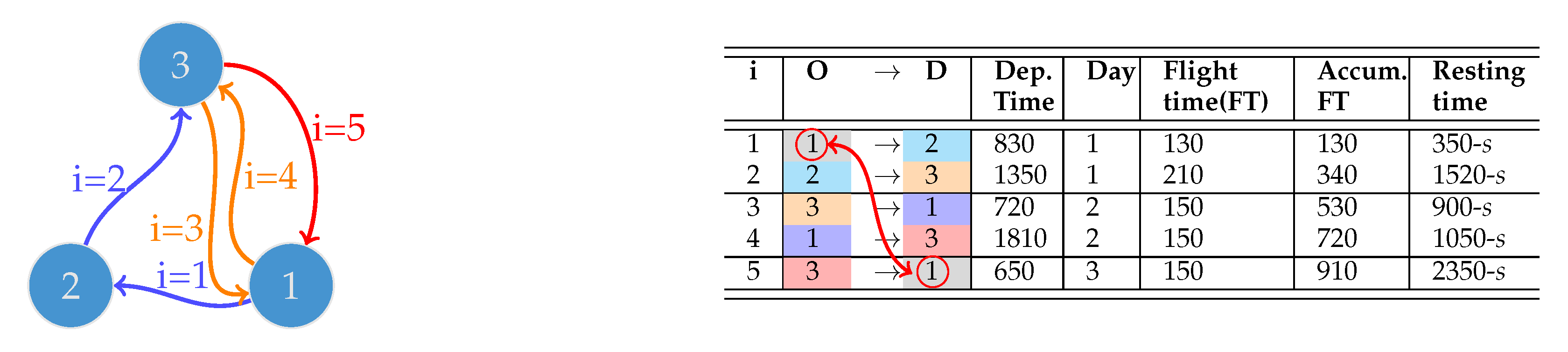 Vehicles 07 00120 g001 Vehicles 07 00120 g001