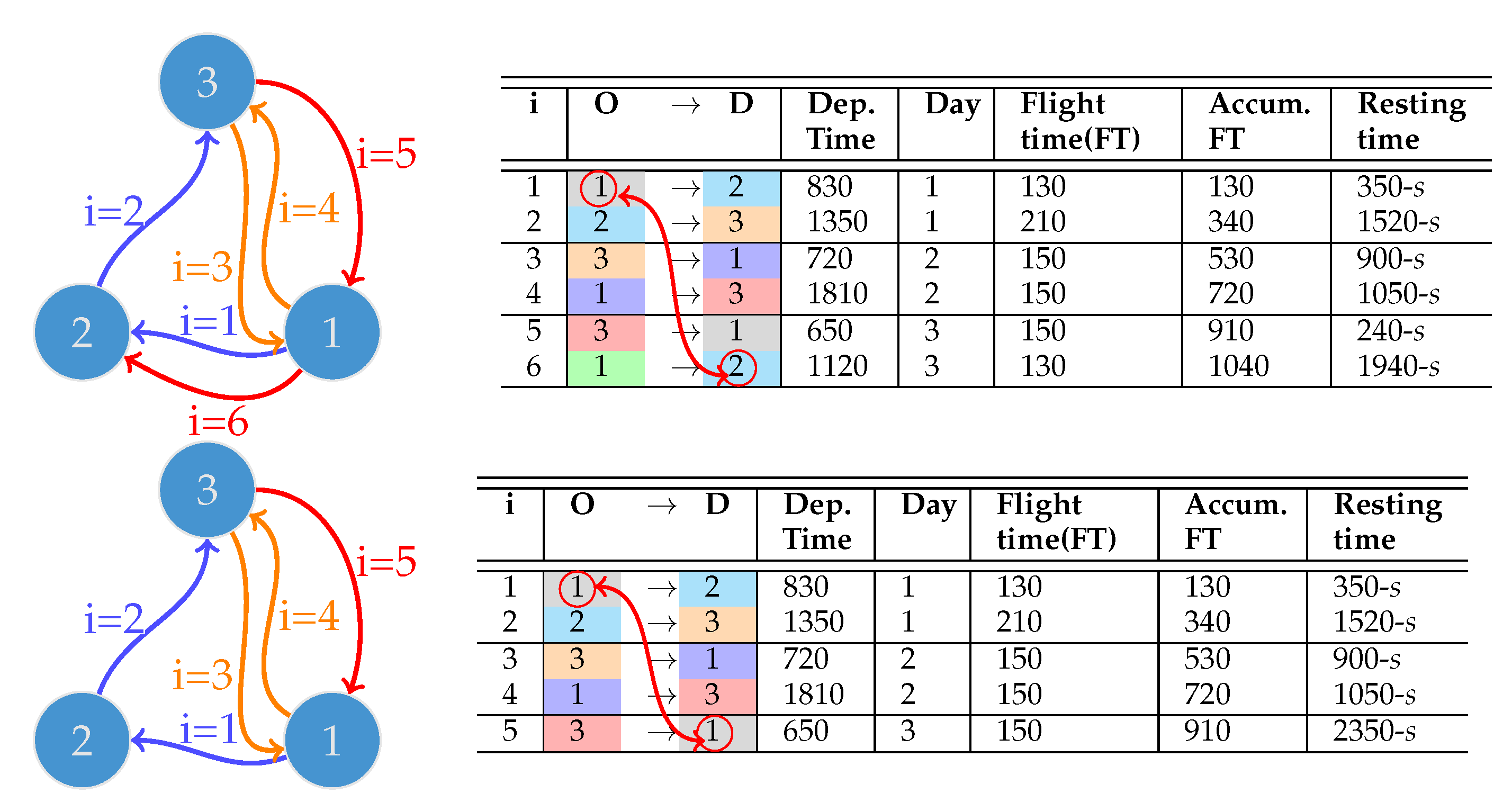 Vehicles 07 00120 g002 Vehicles 07 00120 g002