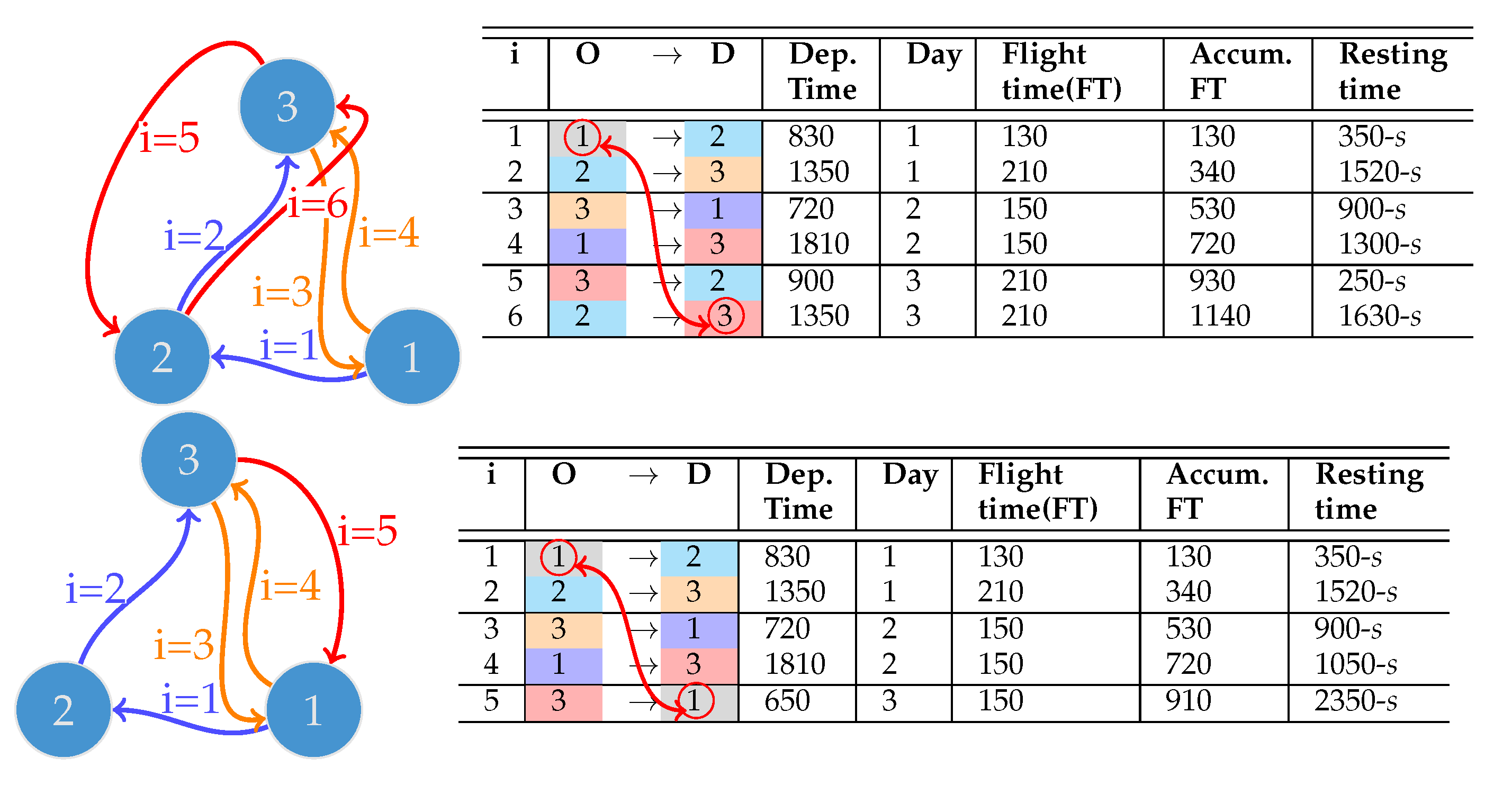 Vehicles 07 00120 g003 Vehicles 07 00120 g003