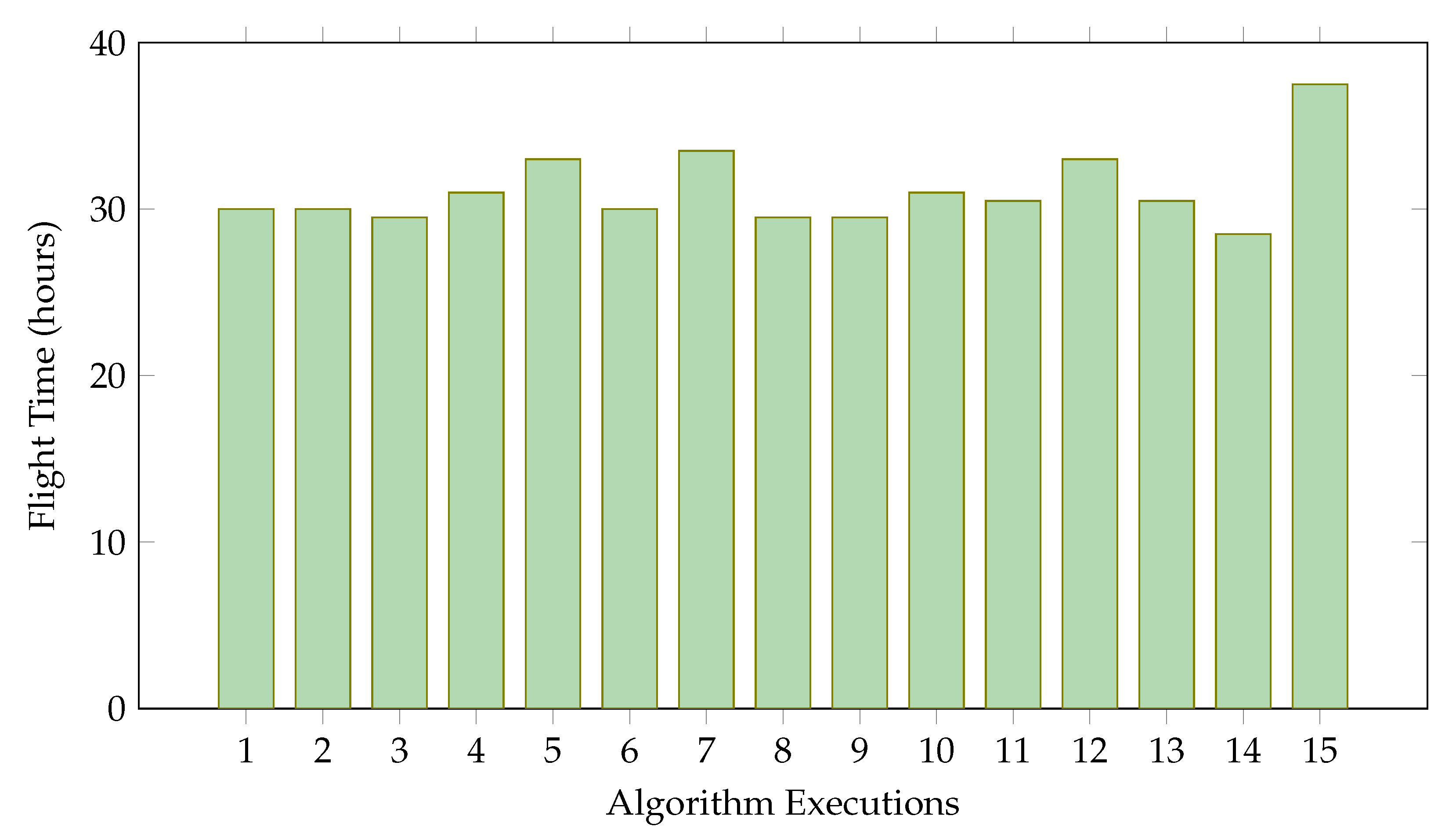 Vehicles 07 00120 g004 Vehicles 07 00120 g004