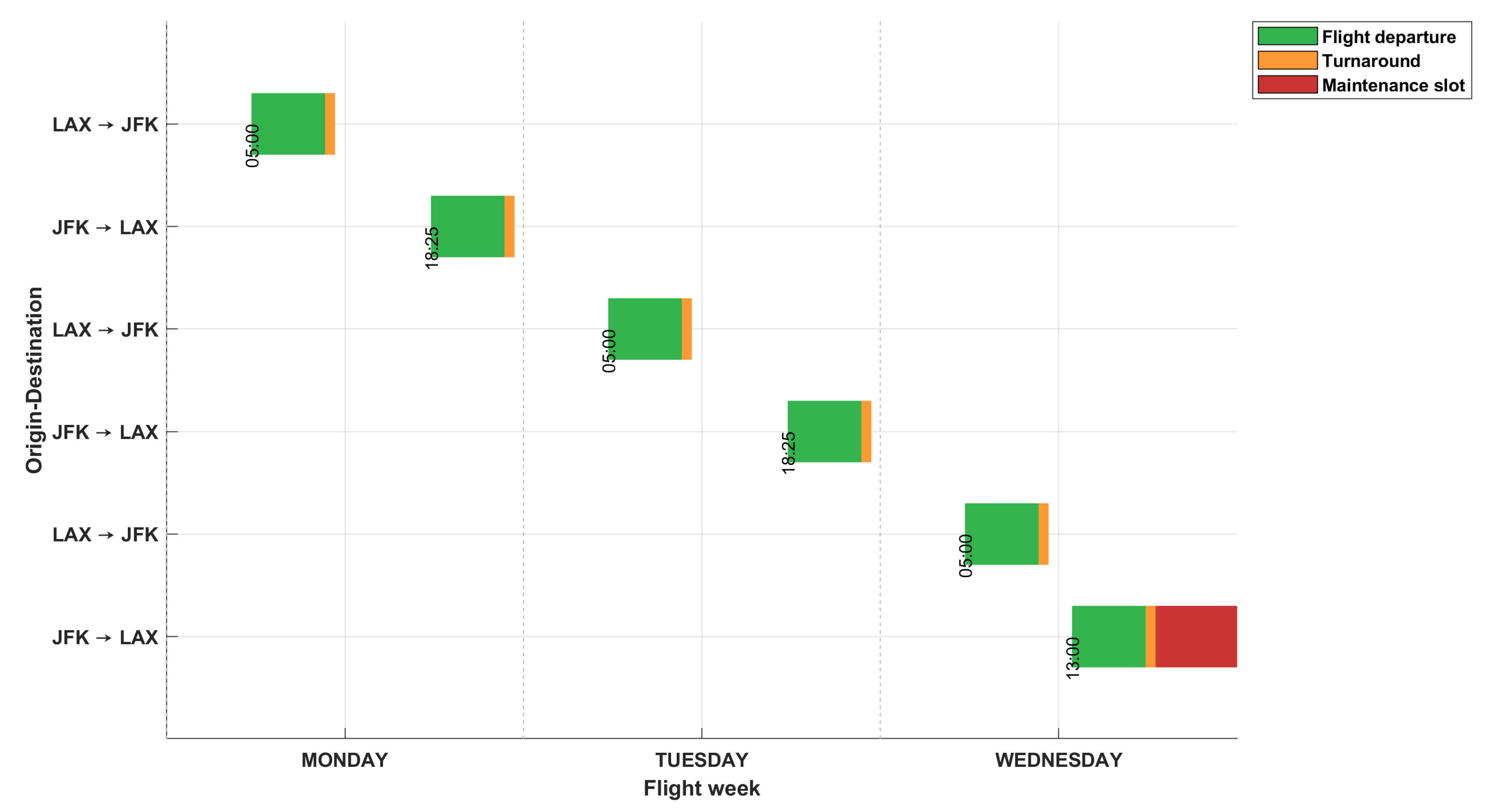 Vehicles 07 00120 g005 Vehicles 07 00120 g005