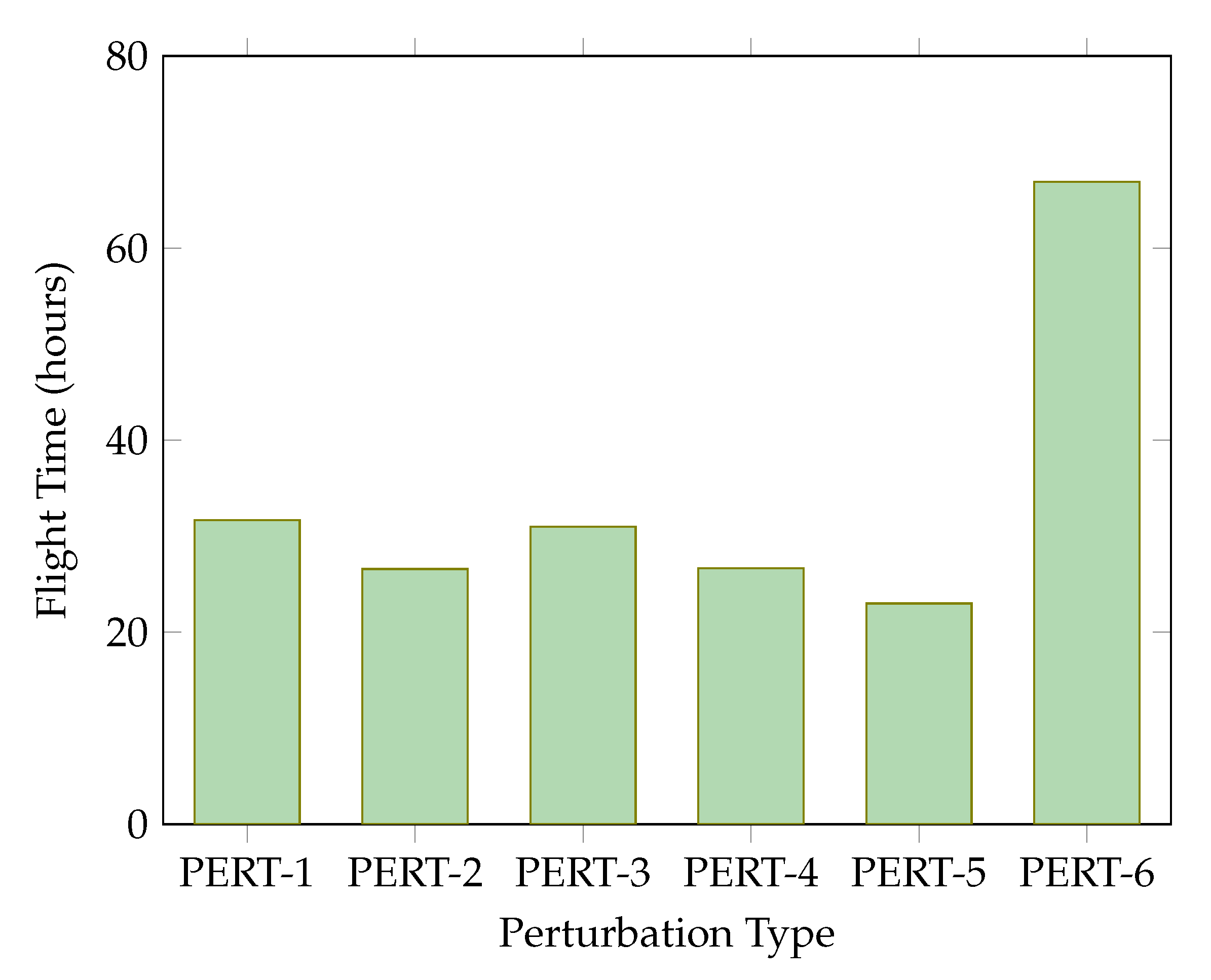Vehicles 07 00120 g006 Vehicles 07 00120 g006