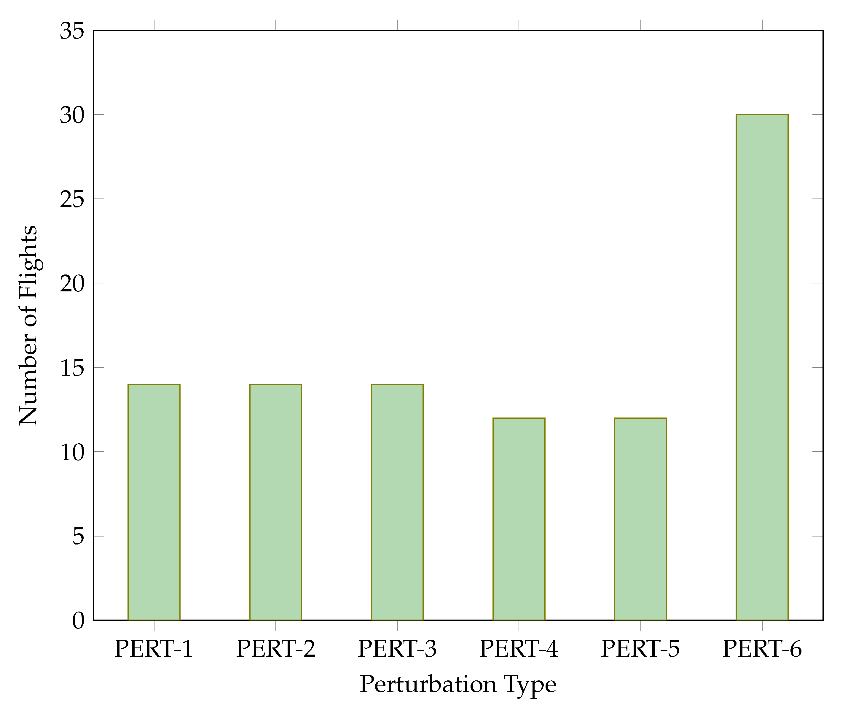 Vehicles 07 00120 g008 Vehicles 07 00120 g008