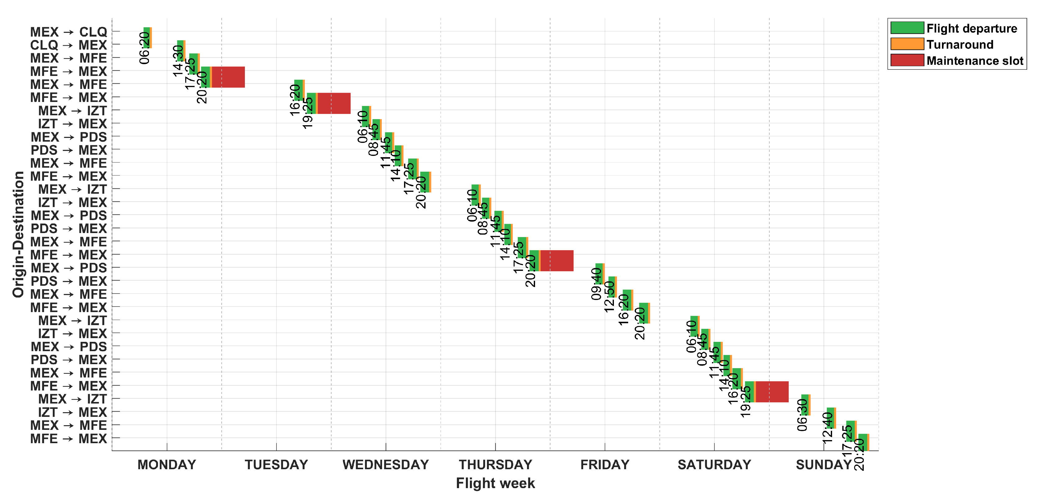 Vehicles 07 00120 g009 Vehicles 07 00120 g009
