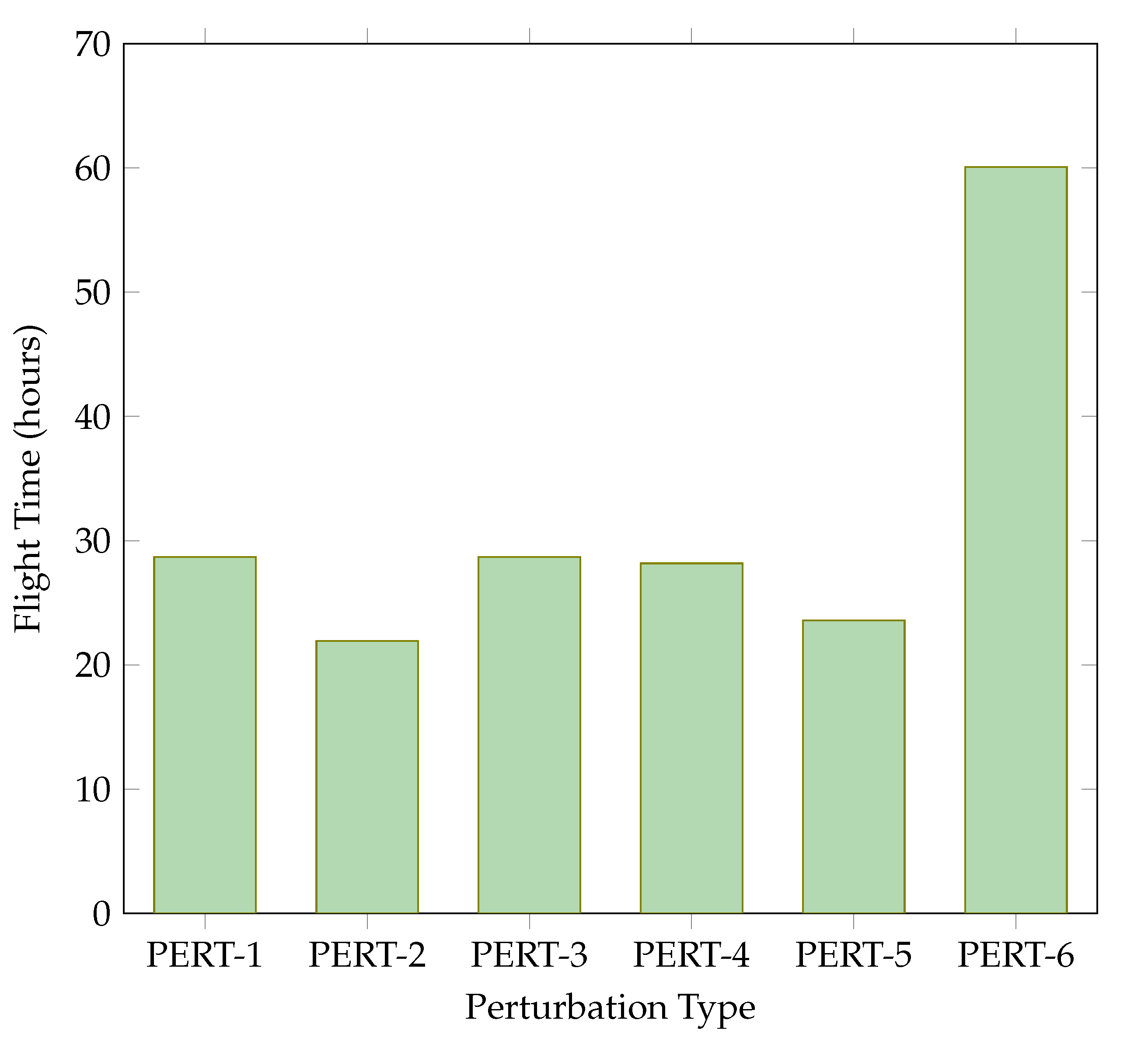Vehicles 07 00120 g010 Vehicles 07 00120 g010