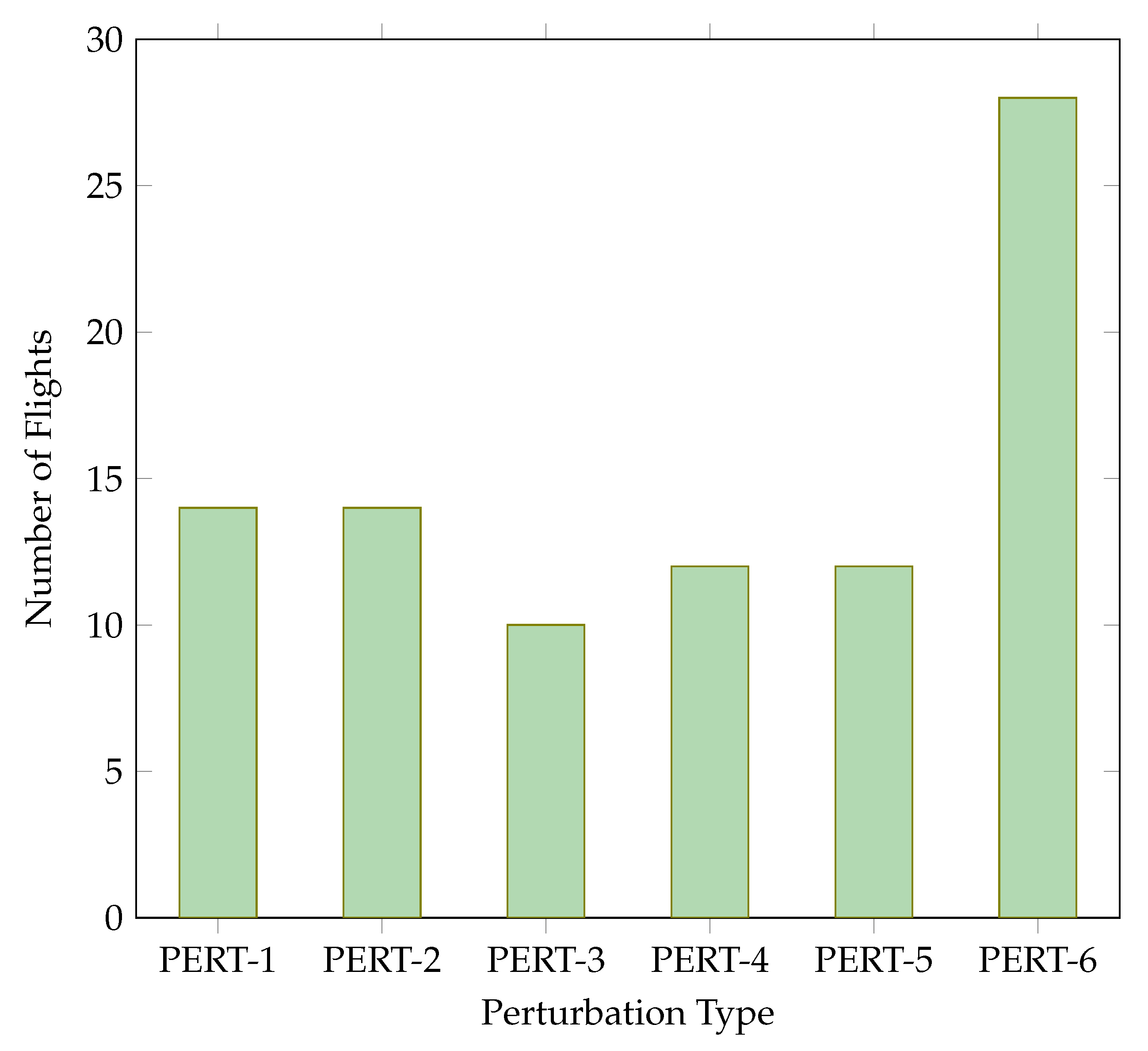 Vehicles 07 00120 g011 Vehicles 07 00120 g011