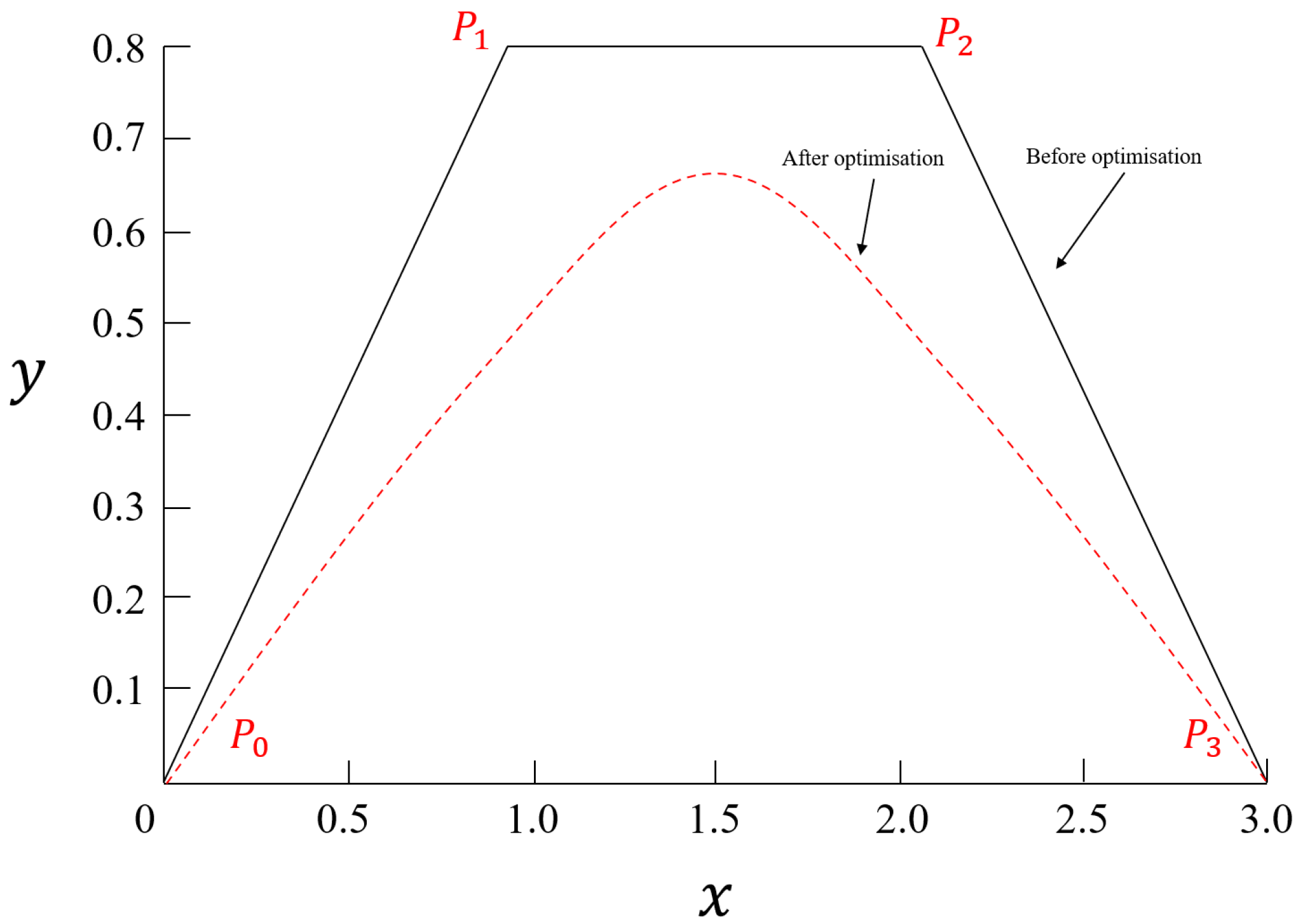Vehicles 07 00123 g004 Vehicles 07 00123 g004
