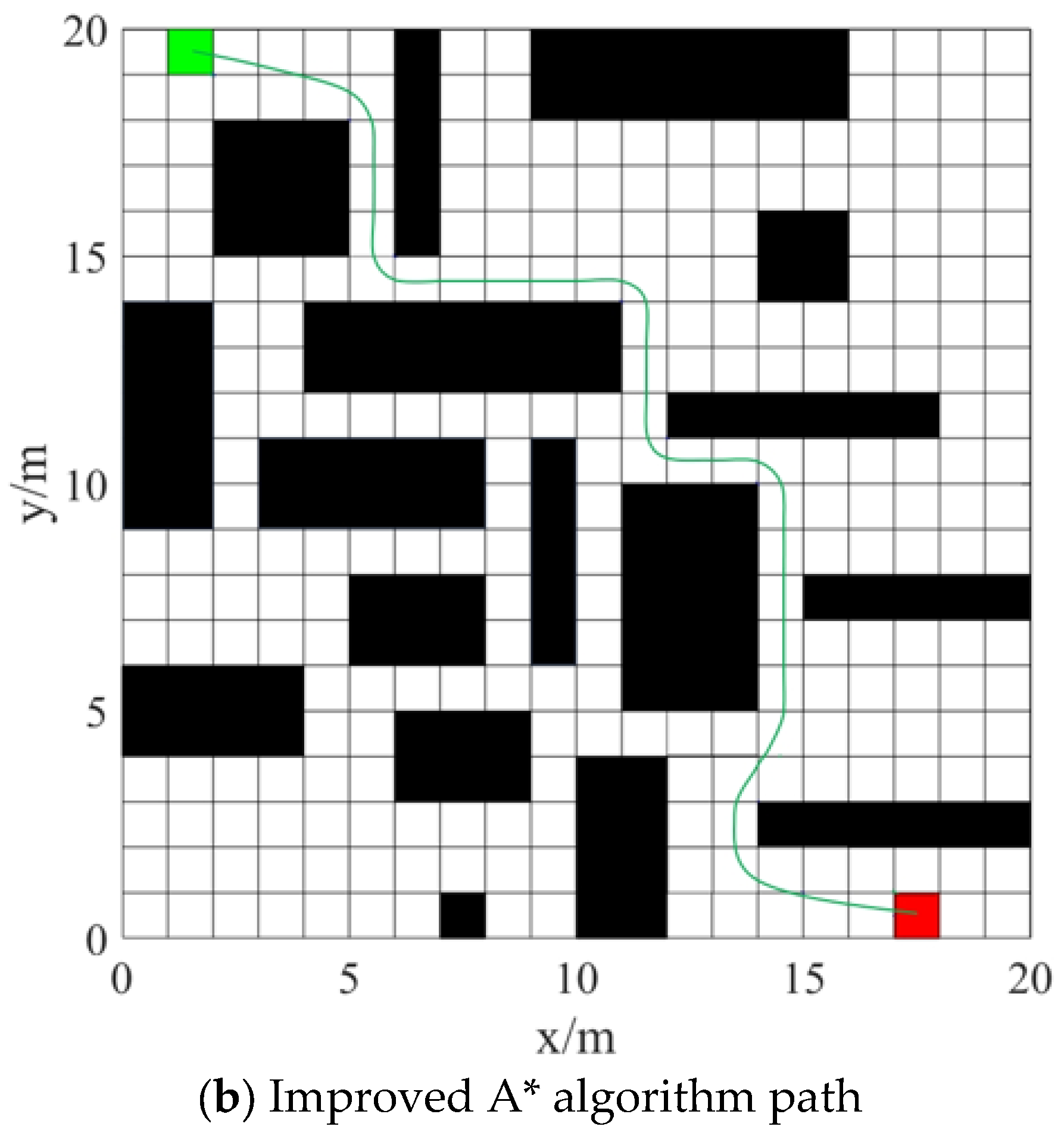 Vehicles 07 00123 g005b Vehicles 07 00123 g005b