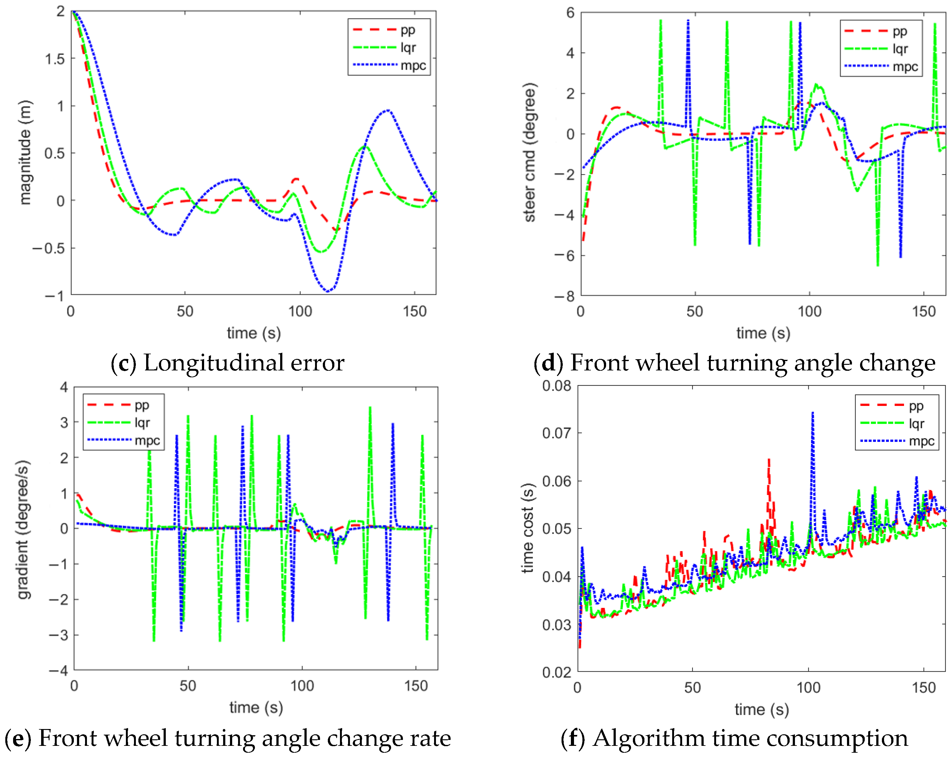 Vehicles 07 00123 g010b Vehicles 07 00123 g010b
