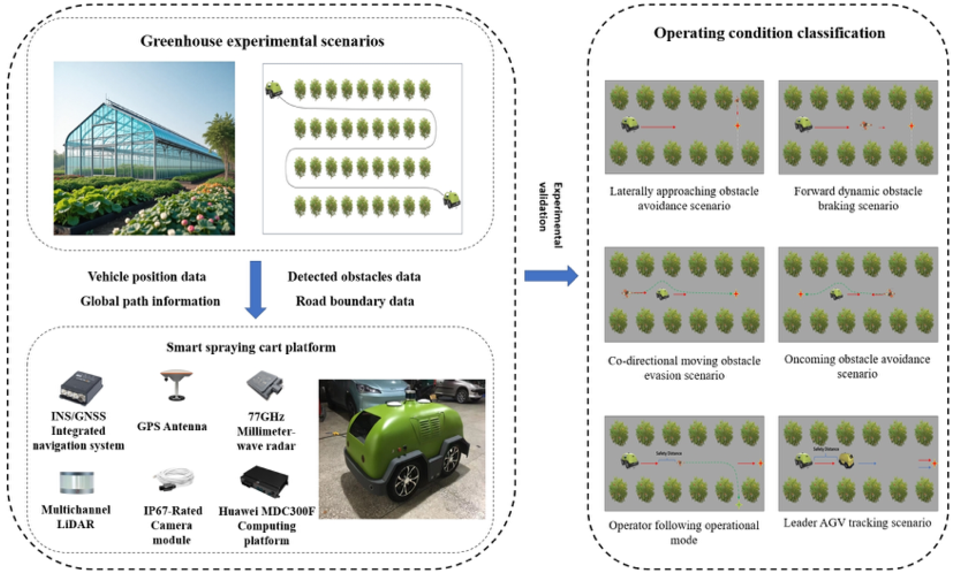 Vehicles 07 00123 g011 Vehicles 07 00123 g011