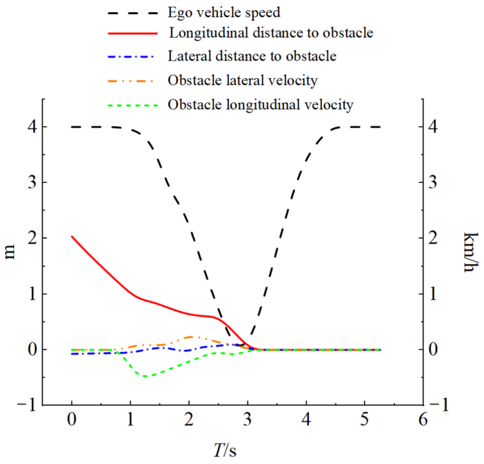 Vehicles 07 00123 g012 Vehicles 07 00123 g012