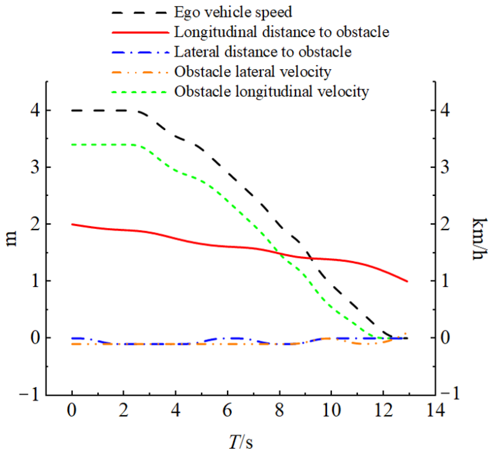 Vehicles 07 00123 g013 Vehicles 07 00123 g013