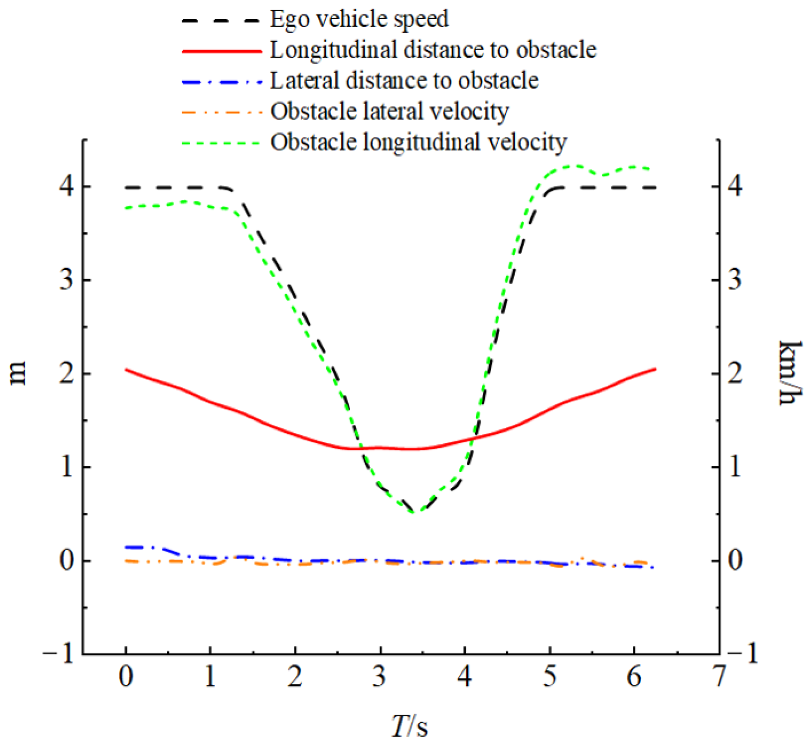Vehicles 07 00123 g014 Vehicles 07 00123 g014