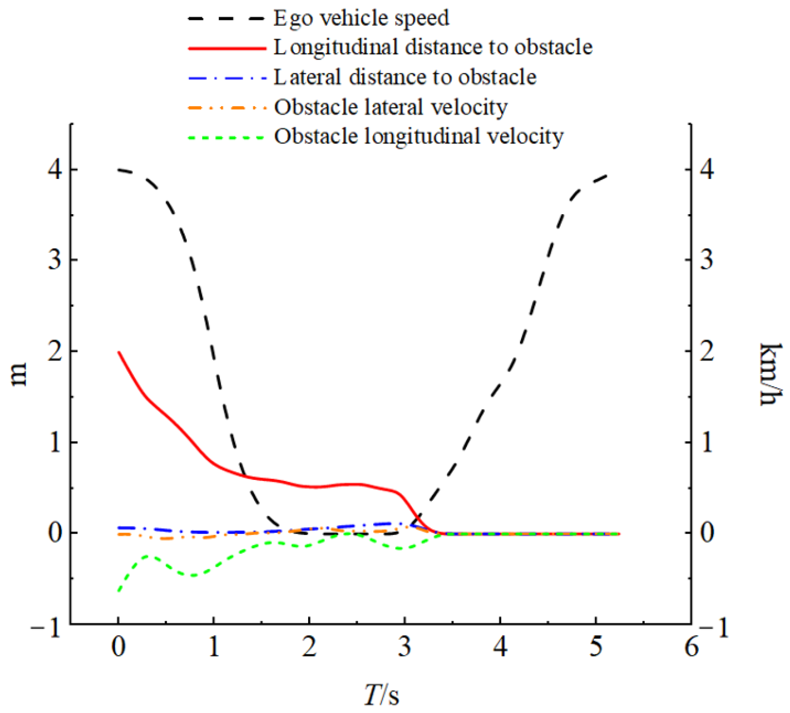 Vehicles 07 00123 g015 Vehicles 07 00123 g015
