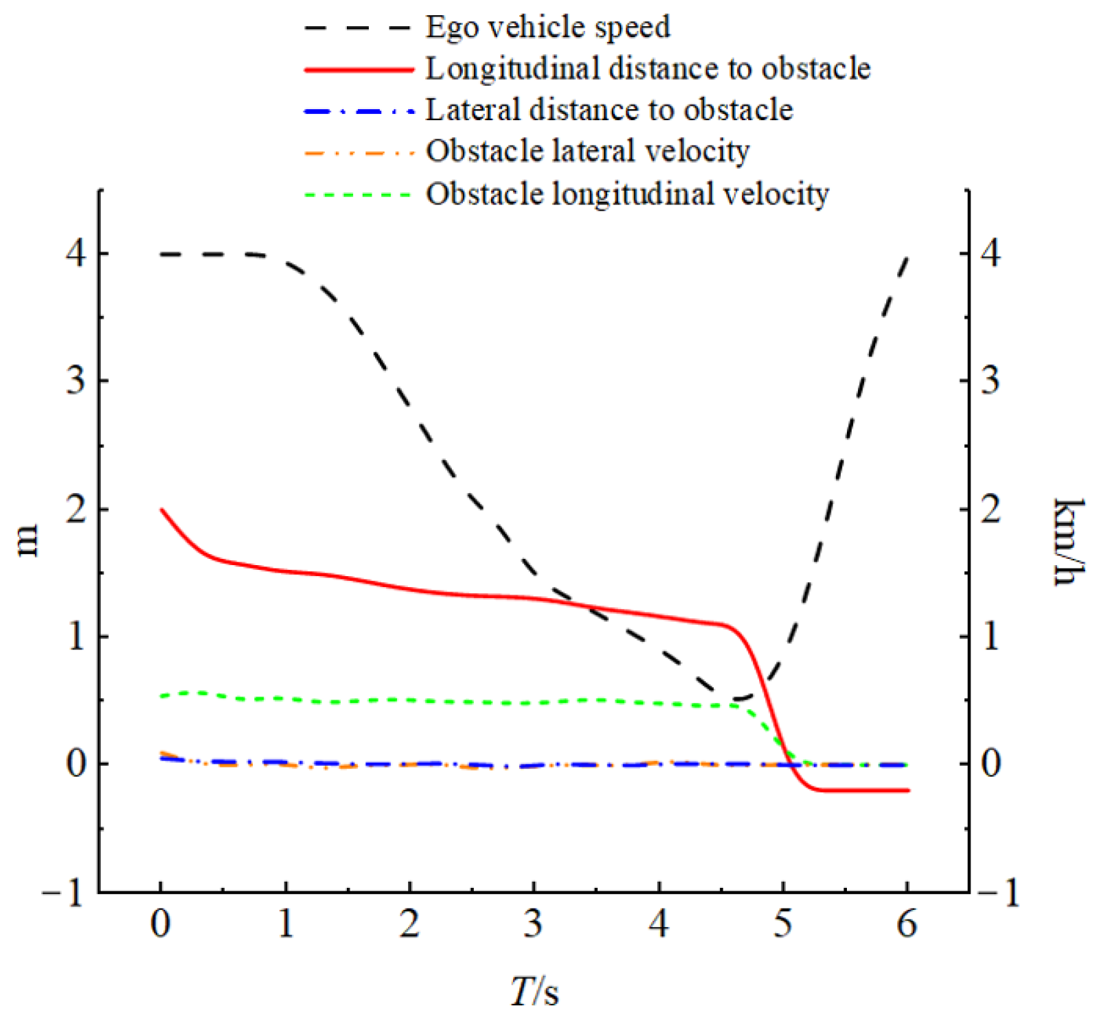 Vehicles 07 00123 g016 Vehicles 07 00123 g016