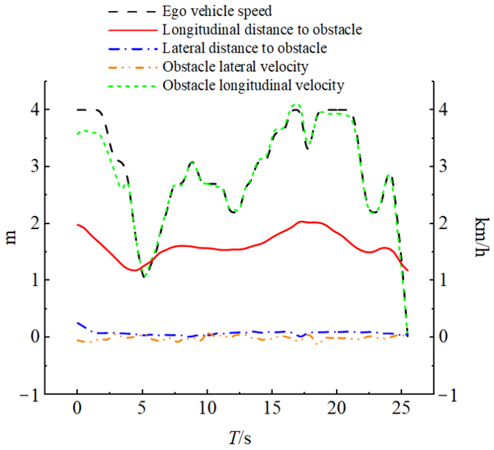 Vehicles 07 00123 g017 Vehicles 07 00123 g017