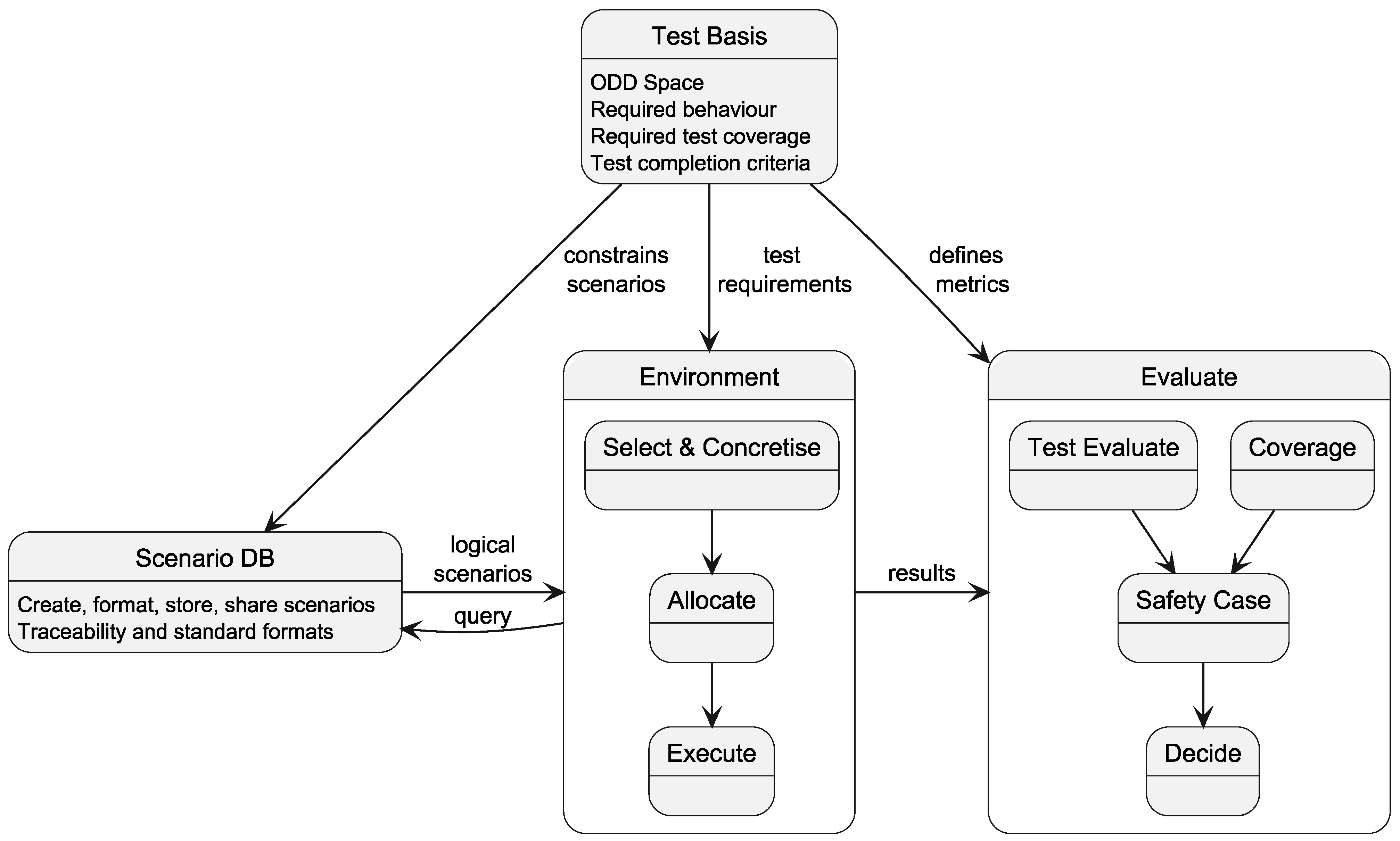 Vehicles 07 00124 g003