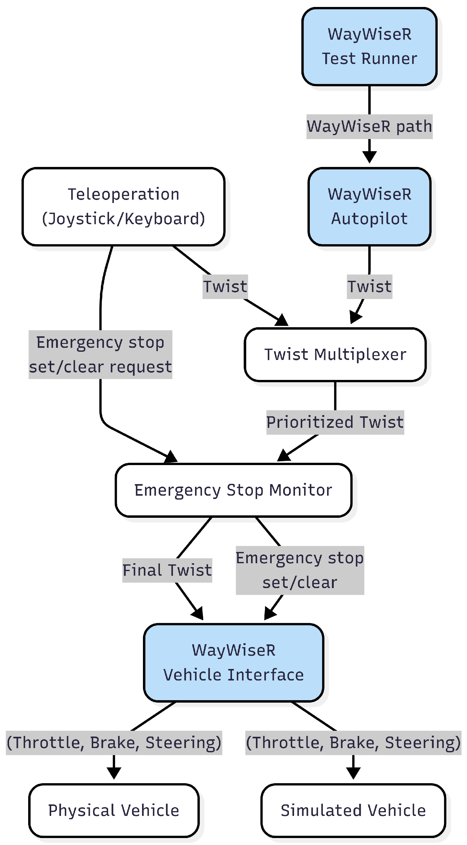Vehicles 07 00124 g010