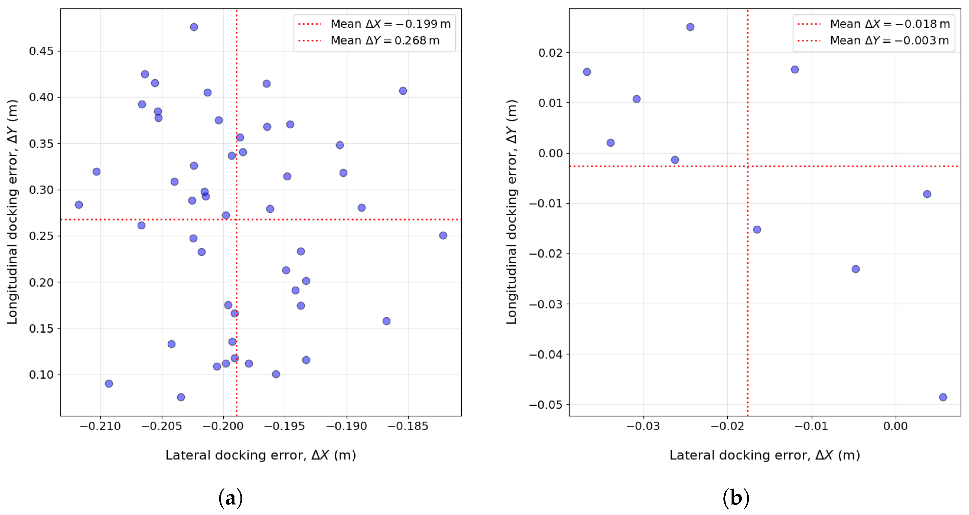 Vehicles 07 00124 g018
