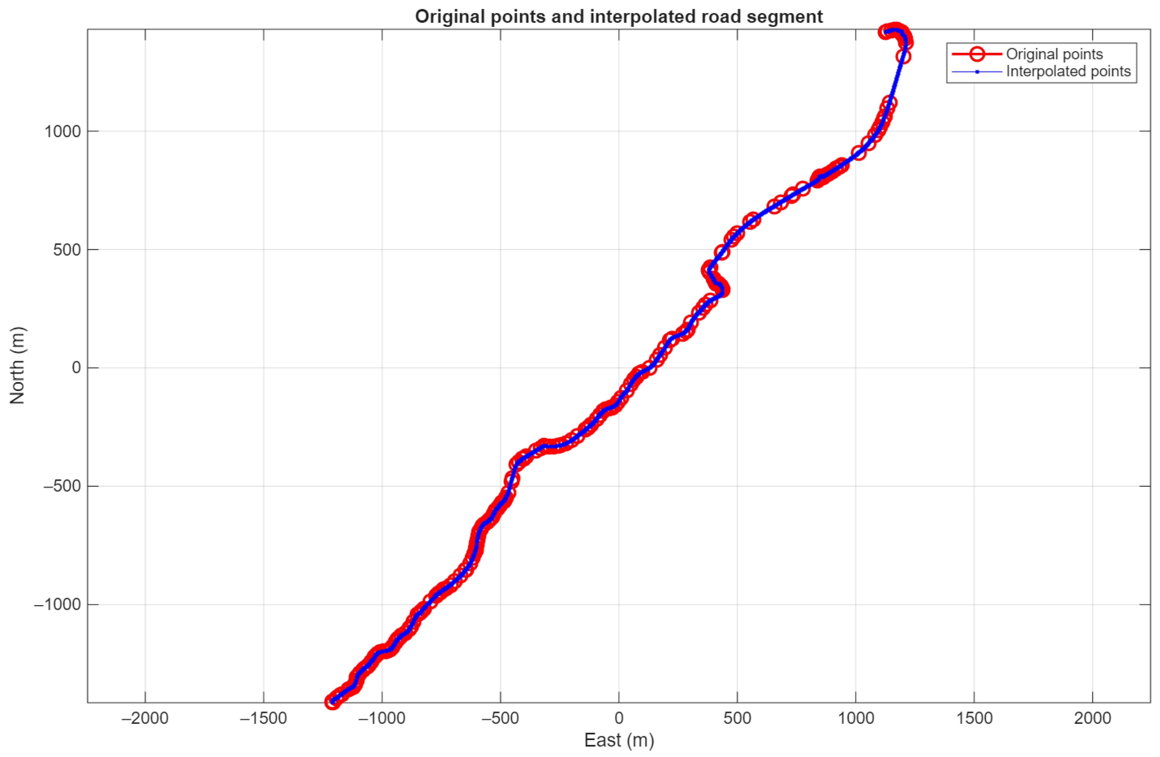 Vehicles 07 00125 g010 Vehicles 07 00125 g010