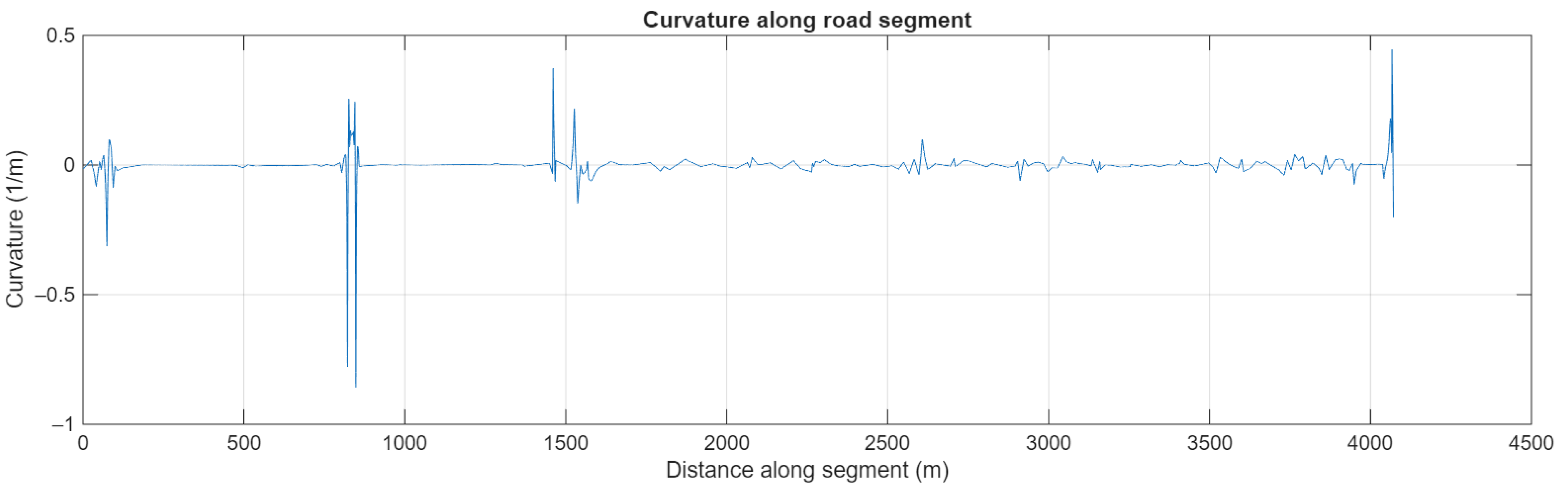 Vehicles 07 00125 g011 Vehicles 07 00125 g011