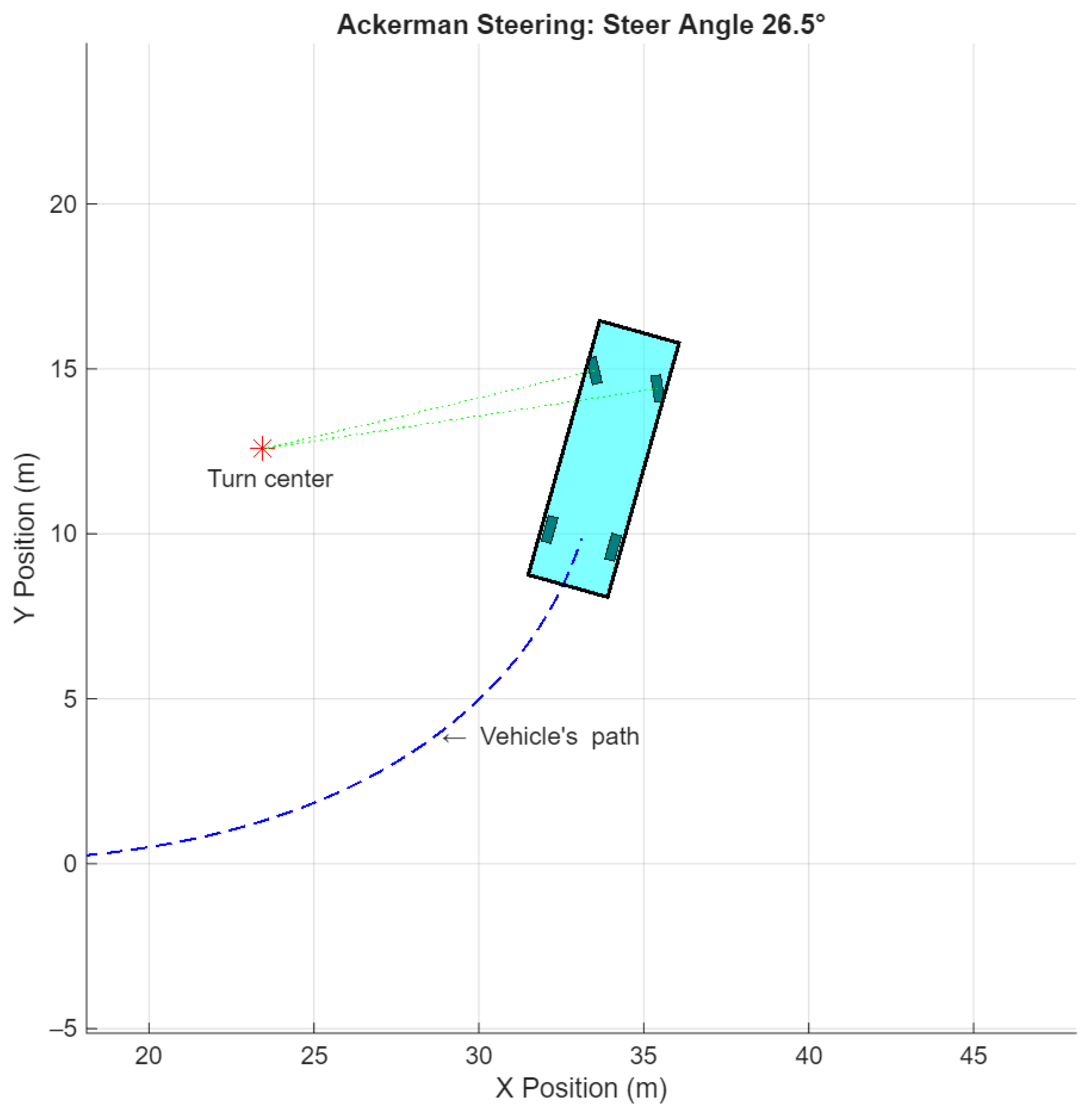 Vehicles 07 00125 g012 Vehicles 07 00125 g012