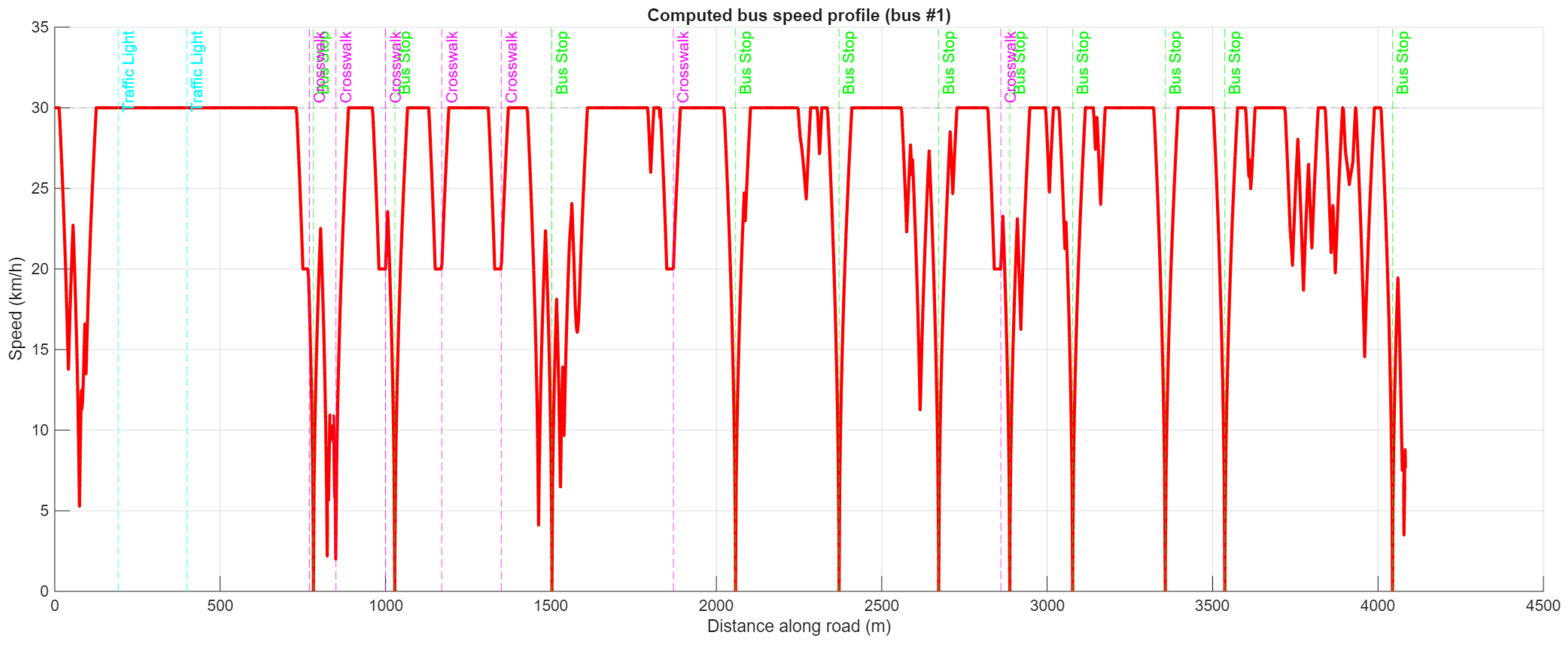 Vehicles 07 00125 g013 Vehicles 07 00125 g013