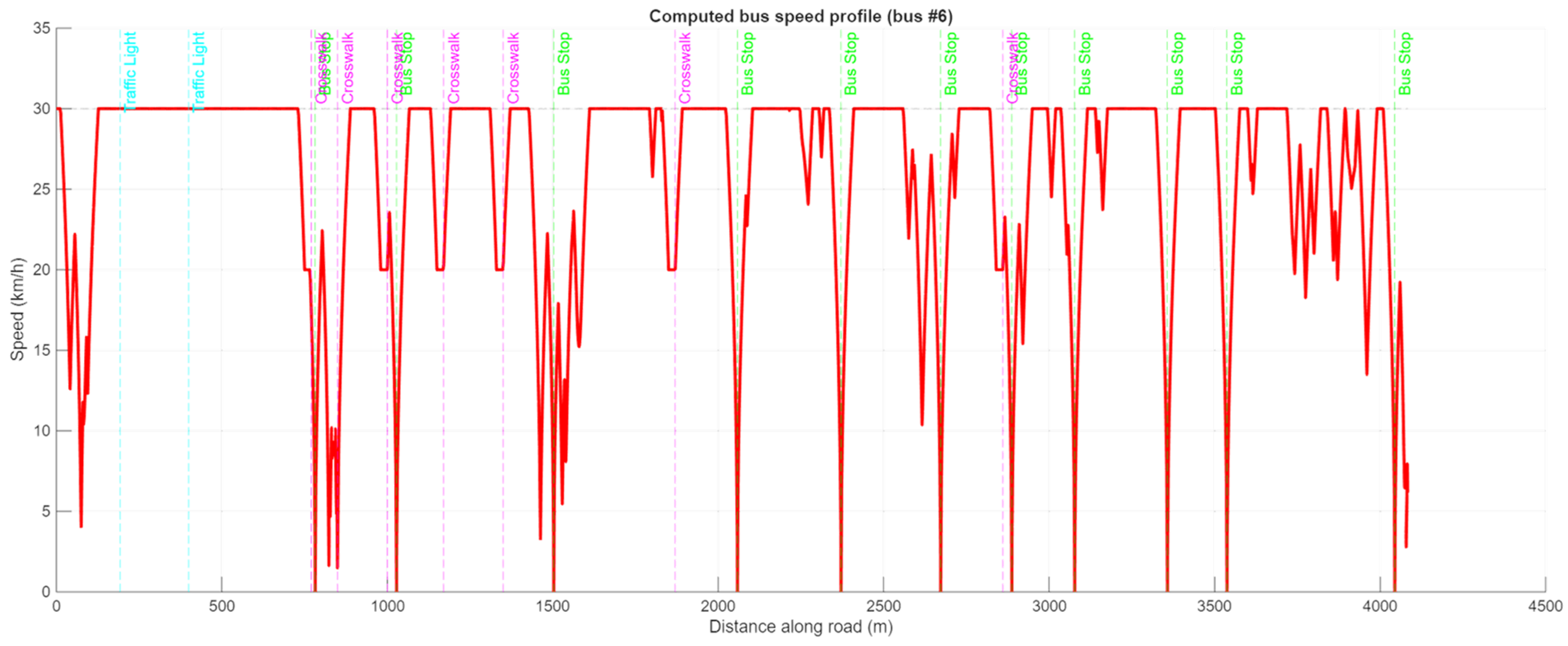 Vehicles 07 00125 g014 Vehicles 07 00125 g014