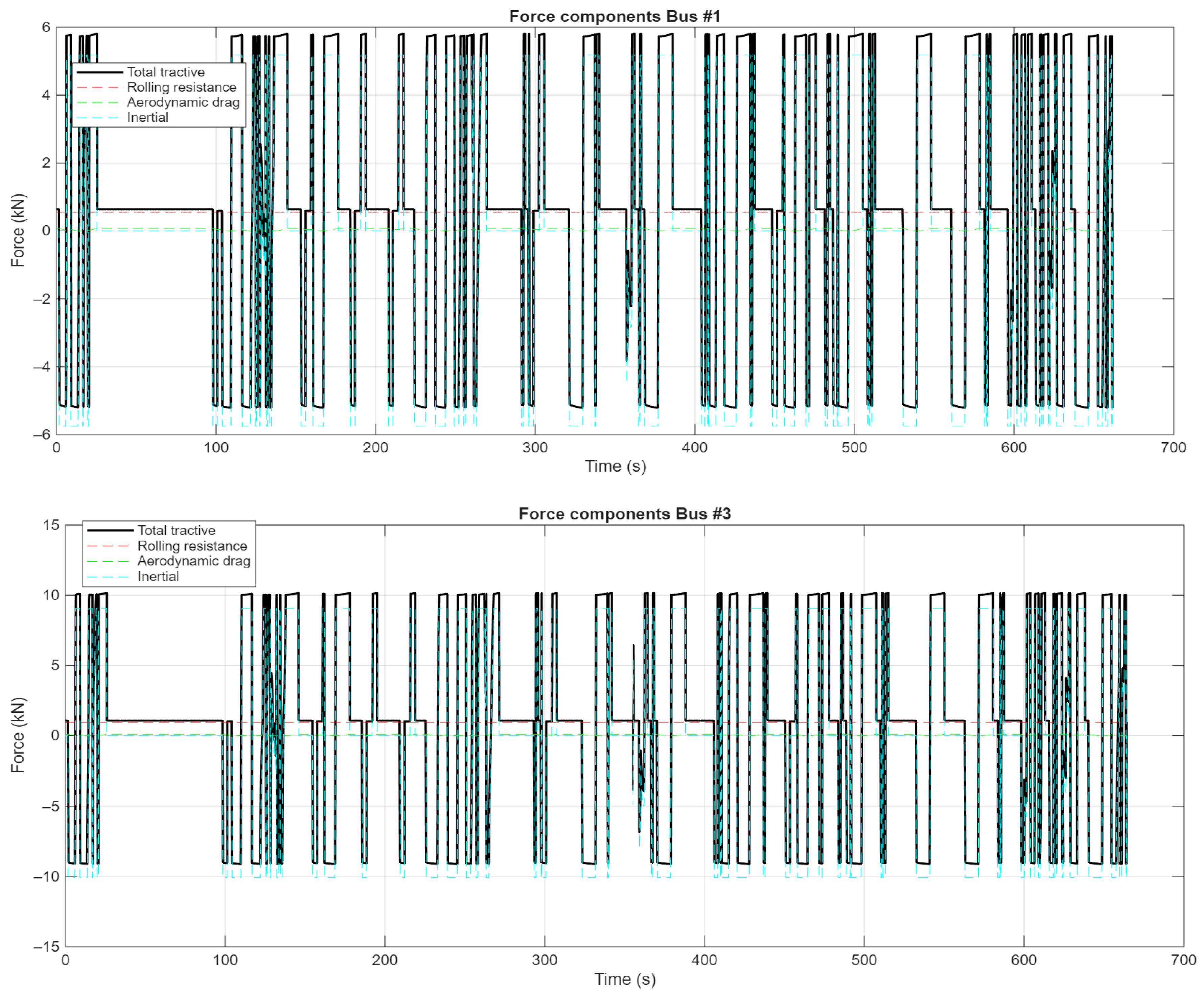 Vehicles 07 00125 g015a Vehicles 07 00125 g015a